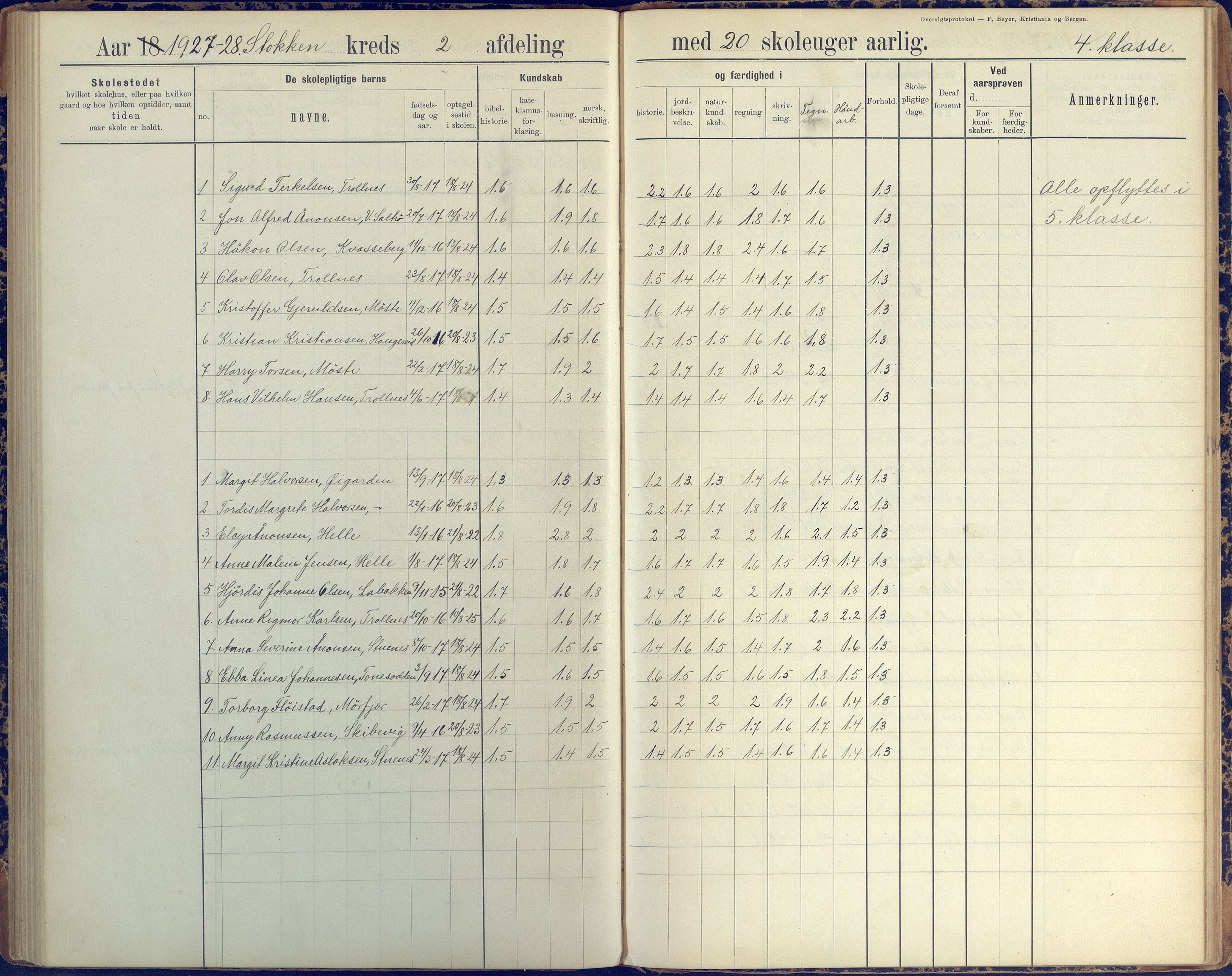 Stokken kommune, AAKS/KA0917-PK/04/04c/L0008: Skoleprotokoll  nederste avd., 1891-1937