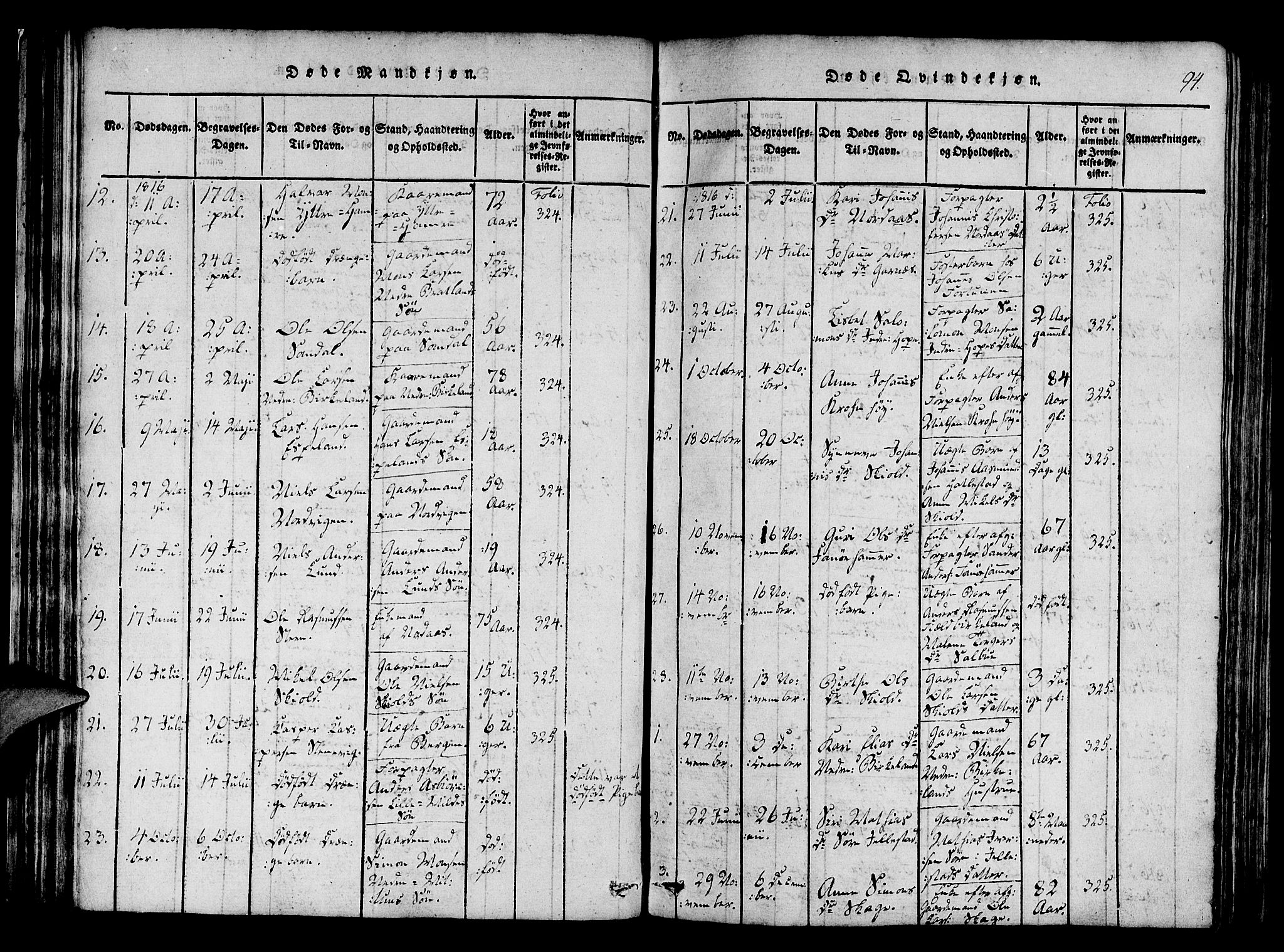 Fana Sokneprestembete, AV/SAB-A-75101/H/Haa/Haaa/L0007: Parish register (official) no. A 7, 1816-1828, p. 94