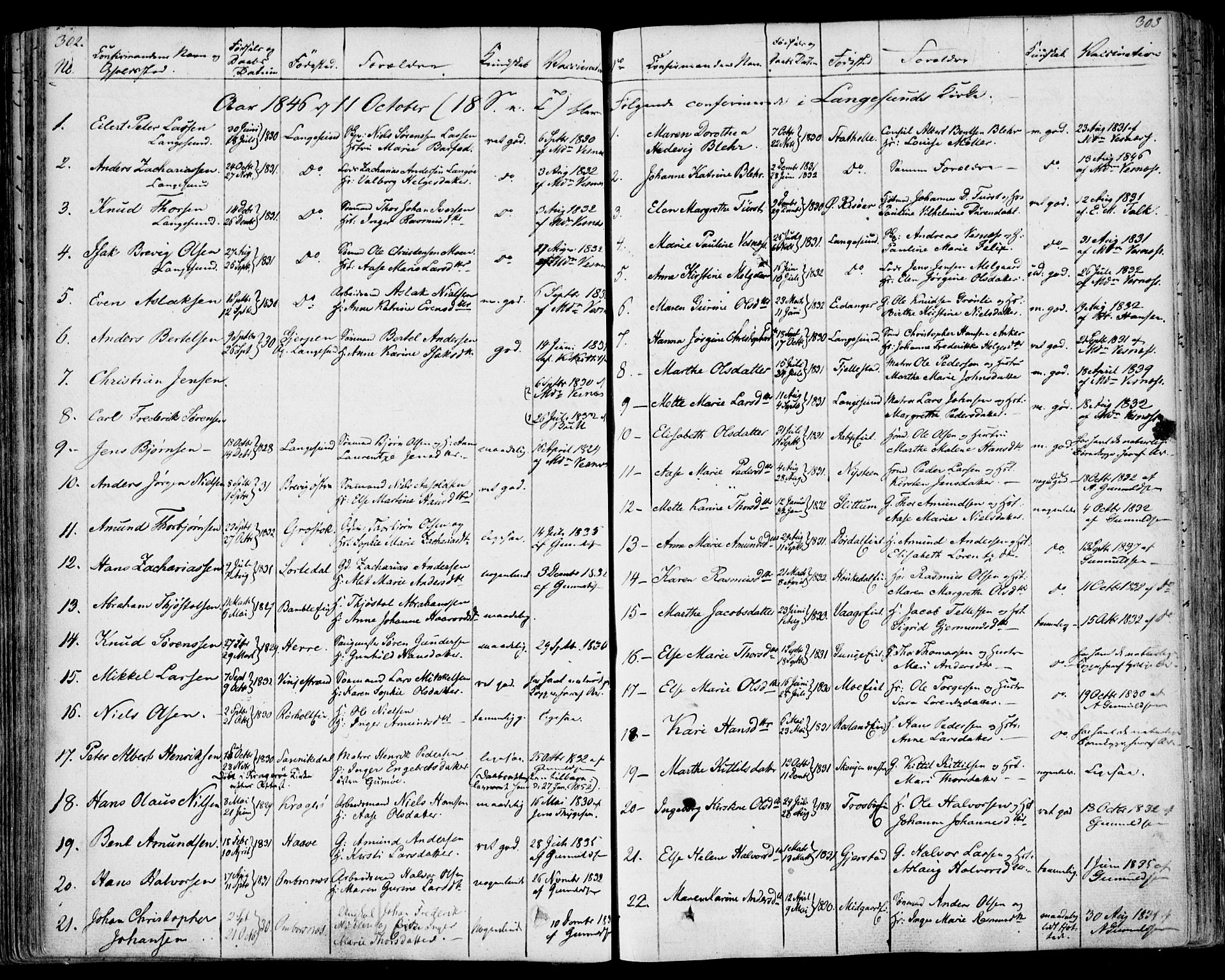 Bamble kirkebøker, SAKO/A-253/F/Fa/L0004: Parish register (official) no. I 4, 1834-1853, p. 302-303