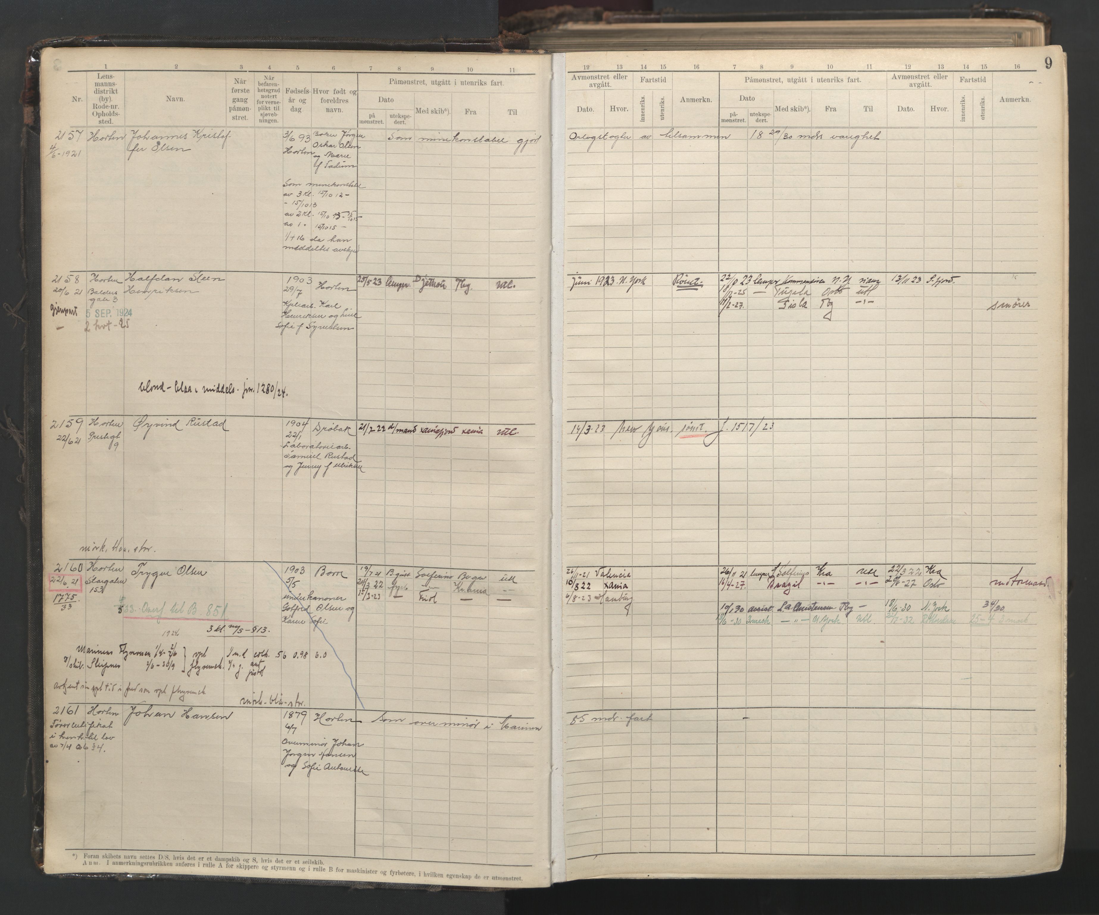Horten innrulleringskontor, AV/SAKO-A-785/F/Fc/L0007: Hovedrulle, 1920-1947, p. 9