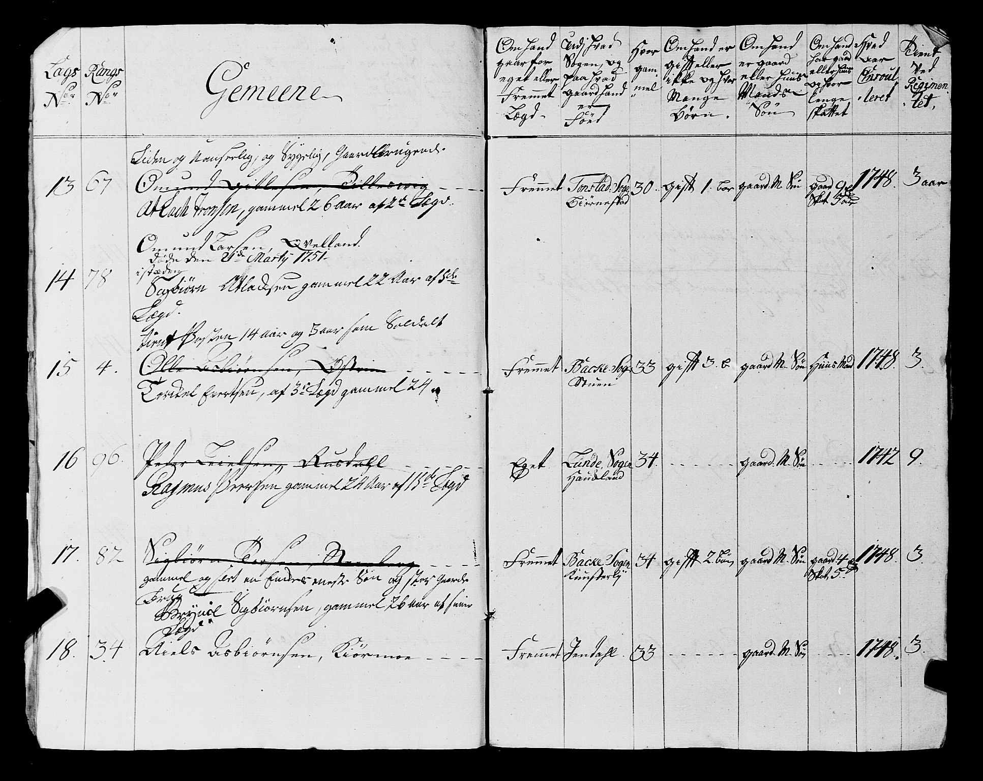 Fylkesmannen i Rogaland, AV/SAST-A-101928/99/3/325/325CA, 1655-1832, p. 4003