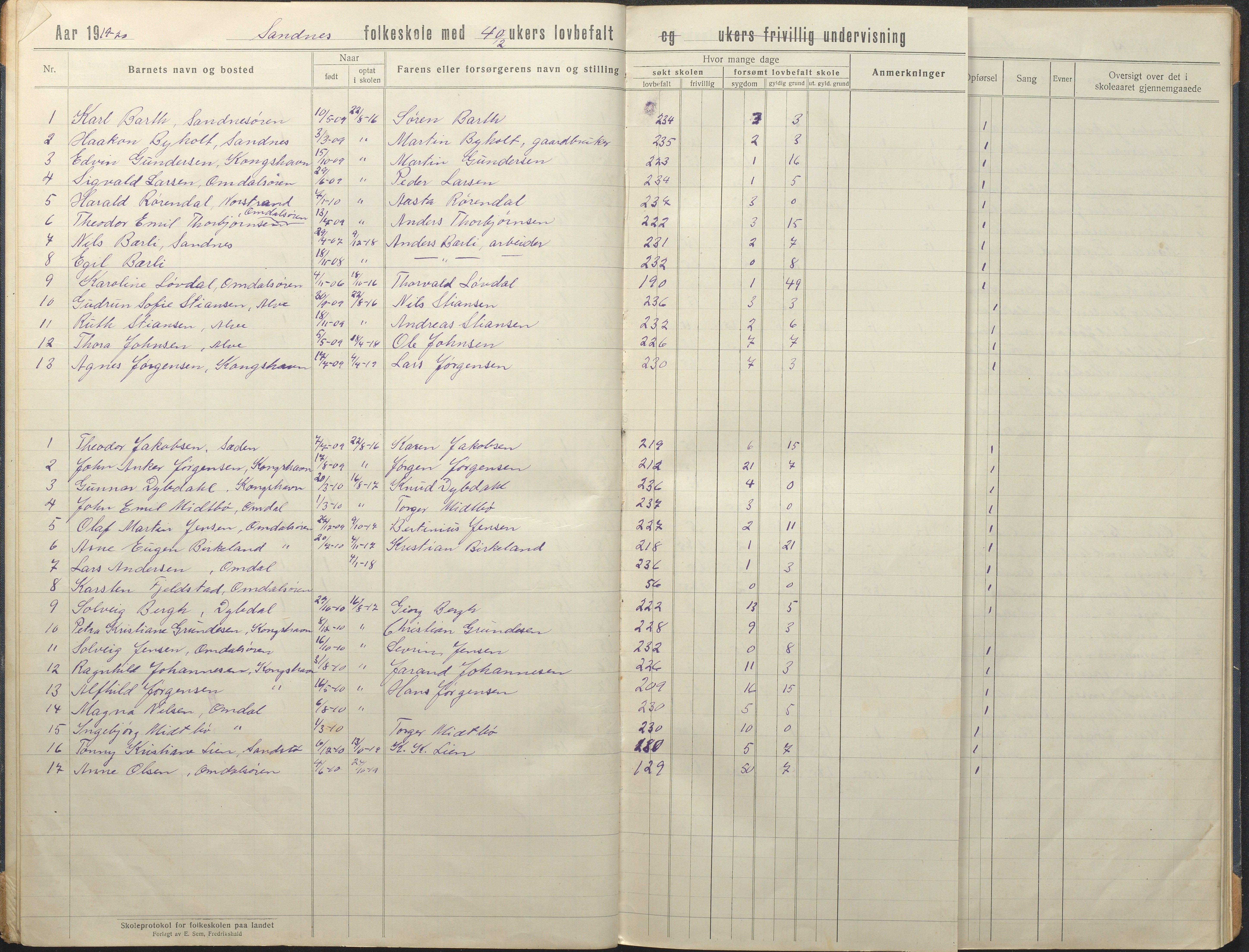 Tromøy kommune frem til 1971, AAKS/KA0921-PK/04/L0081: Sandnes - Karakterprotokoll, 1918-1934