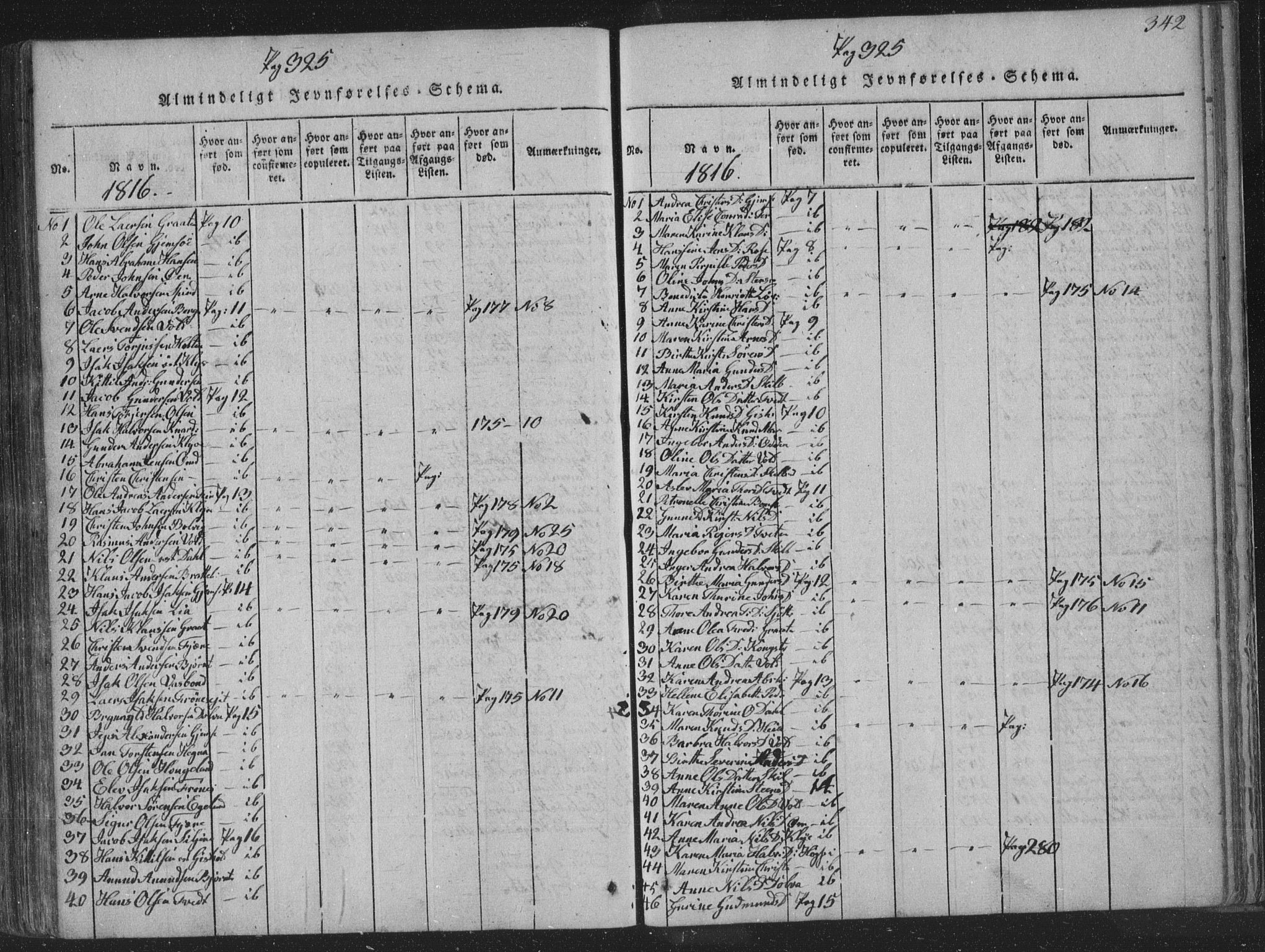 Solum kirkebøker, SAKO/A-306/F/Fa/L0004: Parish register (official) no. I 4, 1814-1833, p. 342