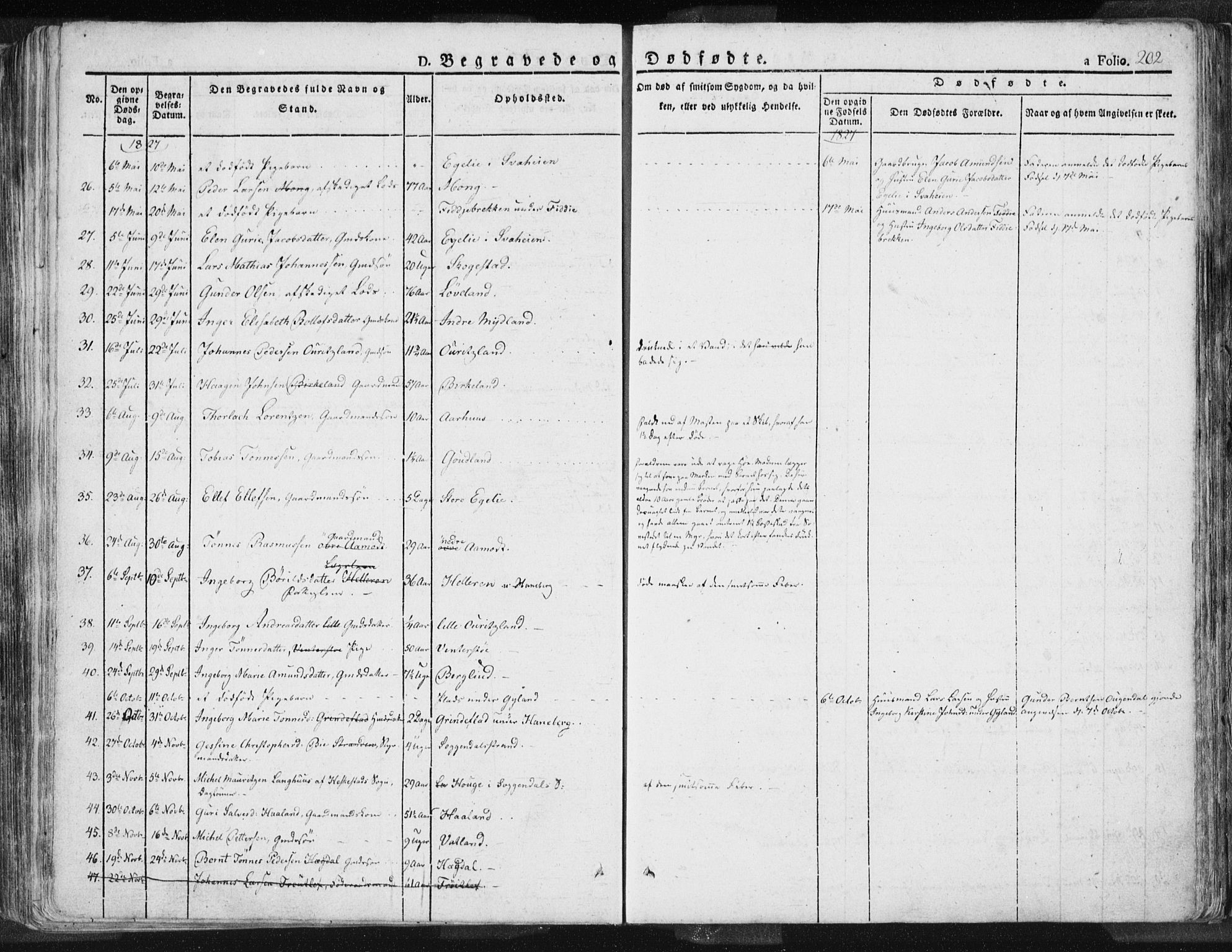 Sokndal sokneprestkontor, AV/SAST-A-101808: Parish register (official) no. A 7.1, 1826-1842, p. 202