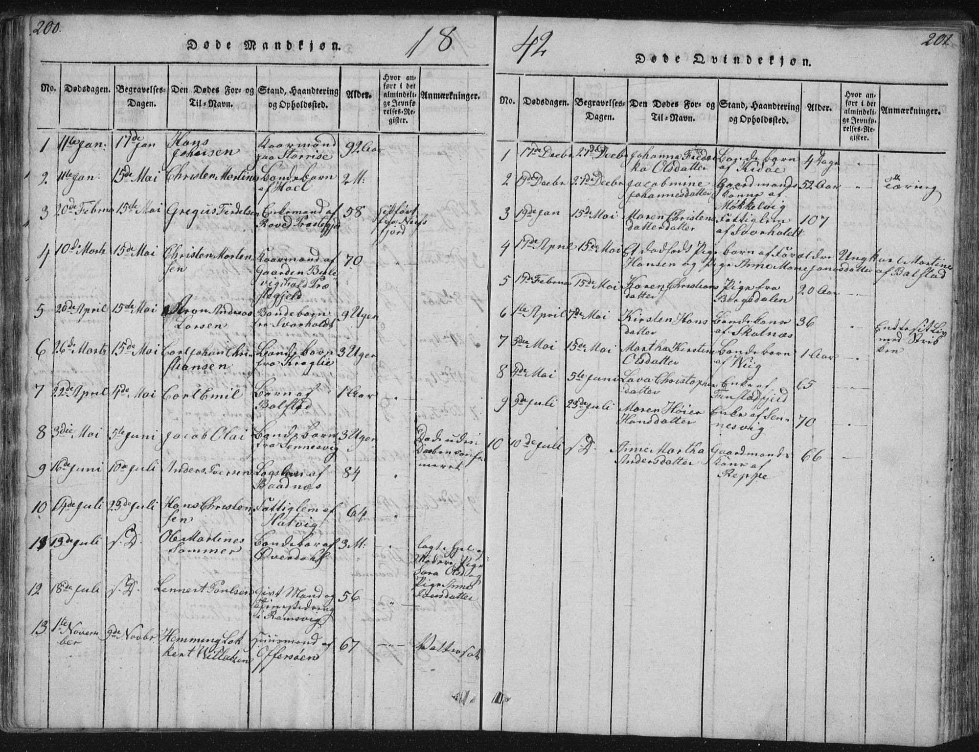 Ministerialprotokoller, klokkerbøker og fødselsregistre - Nordland, SAT/A-1459/881/L1164: Parish register (copy) no. 881C01, 1818-1853, p. 200-201