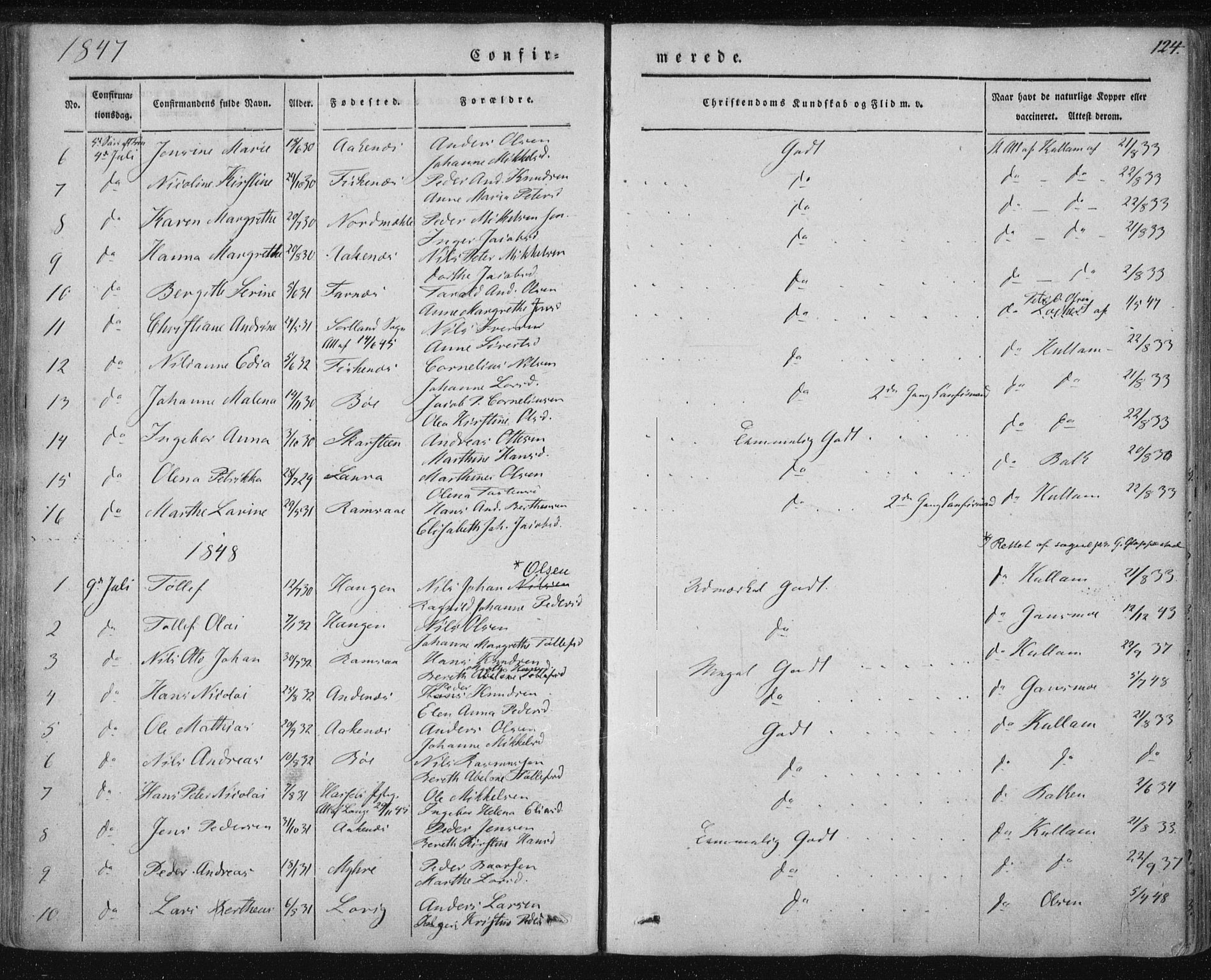Ministerialprotokoller, klokkerbøker og fødselsregistre - Nordland, SAT/A-1459/897/L1396: Parish register (official) no. 897A04, 1842-1866, p. 124