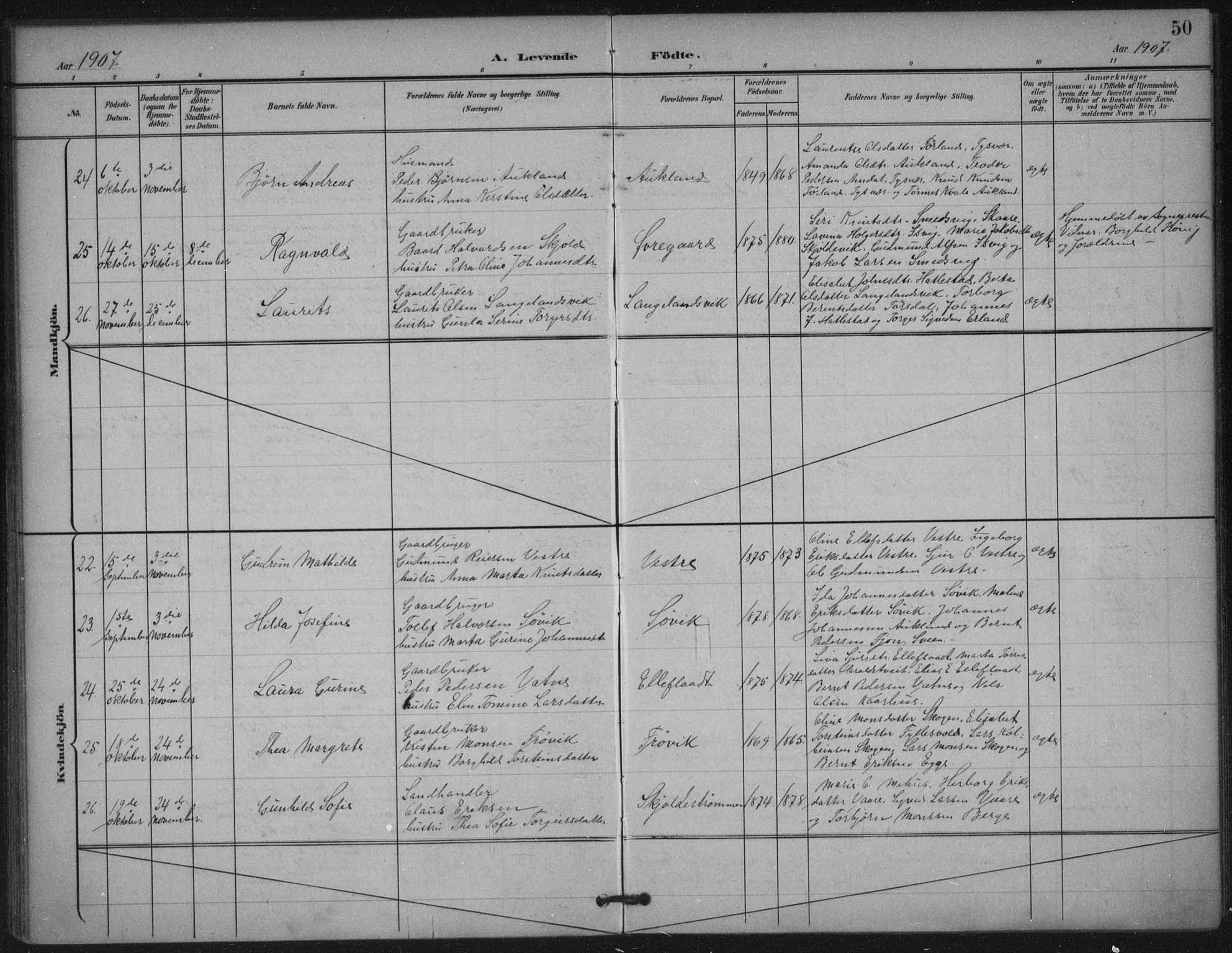 Skjold sokneprestkontor, AV/SAST-A-101847/H/Ha/Haa/L0011: Parish register (official) no. A 11, 1897-1914, p. 50
