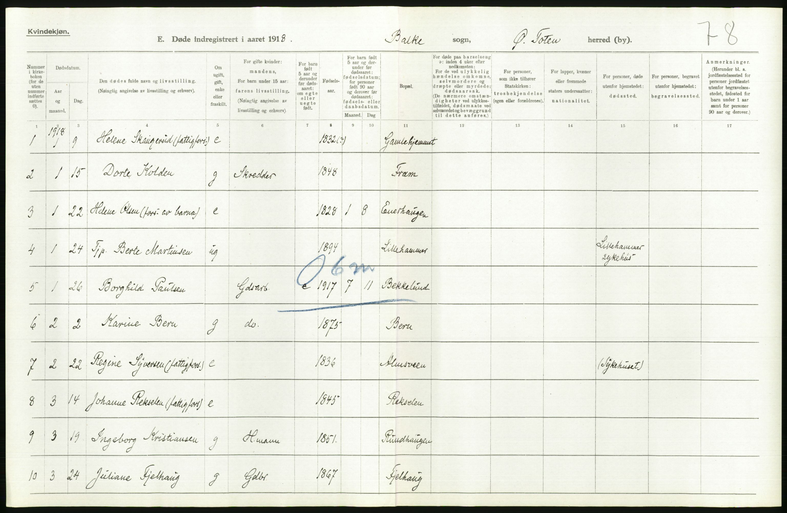 Statistisk sentralbyrå, Sosiodemografiske emner, Befolkning, RA/S-2228/D/Df/Dfb/Dfbh/L0017: Oppland fylke: Døde. Bygder og byer., 1918, p. 196