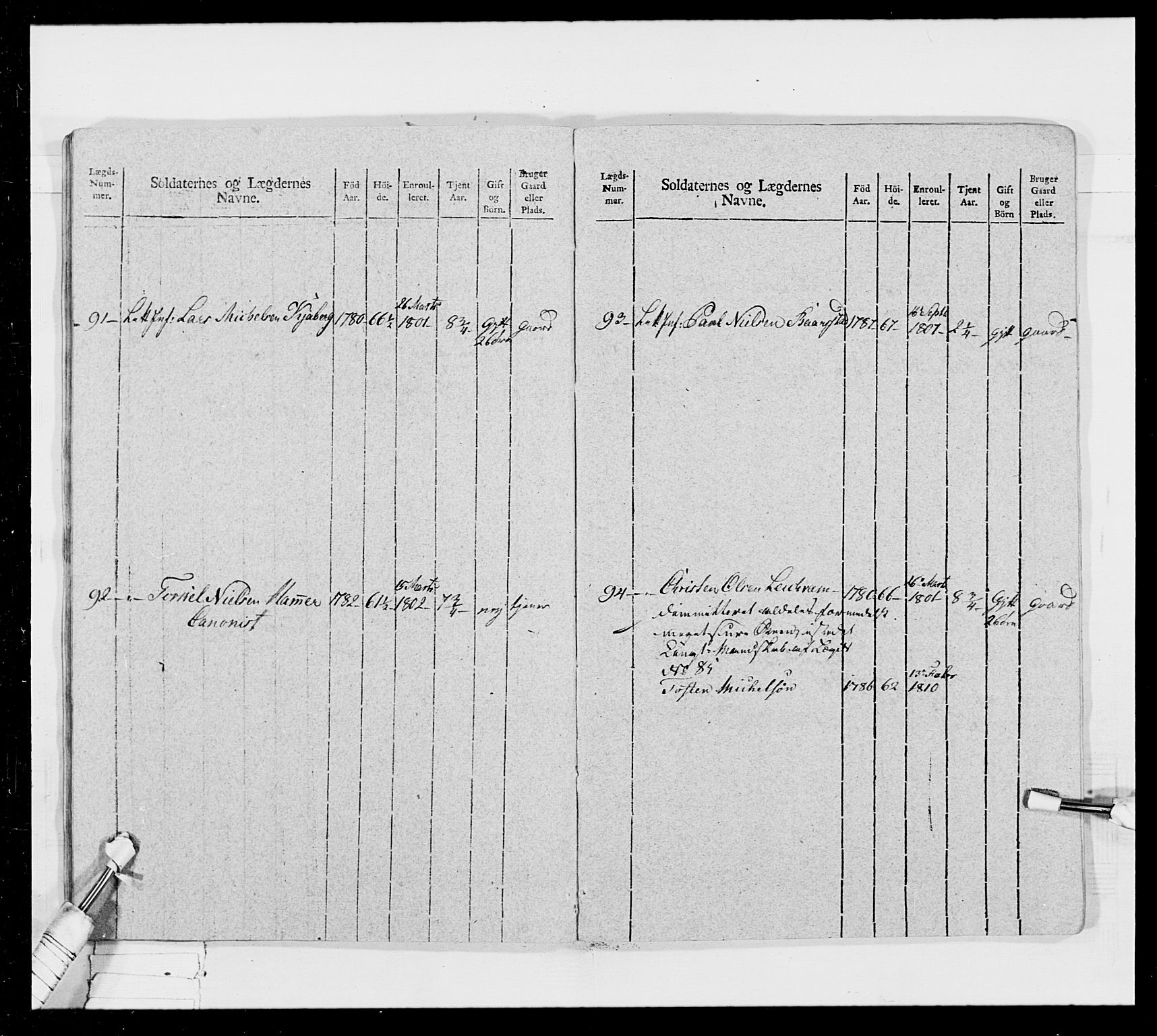 Generalitets- og kommissariatskollegiet, Det kongelige norske kommissariatskollegium, AV/RA-EA-5420/E/Eh/L0024: Norske jegerkorps, 1810-1812, p. 334