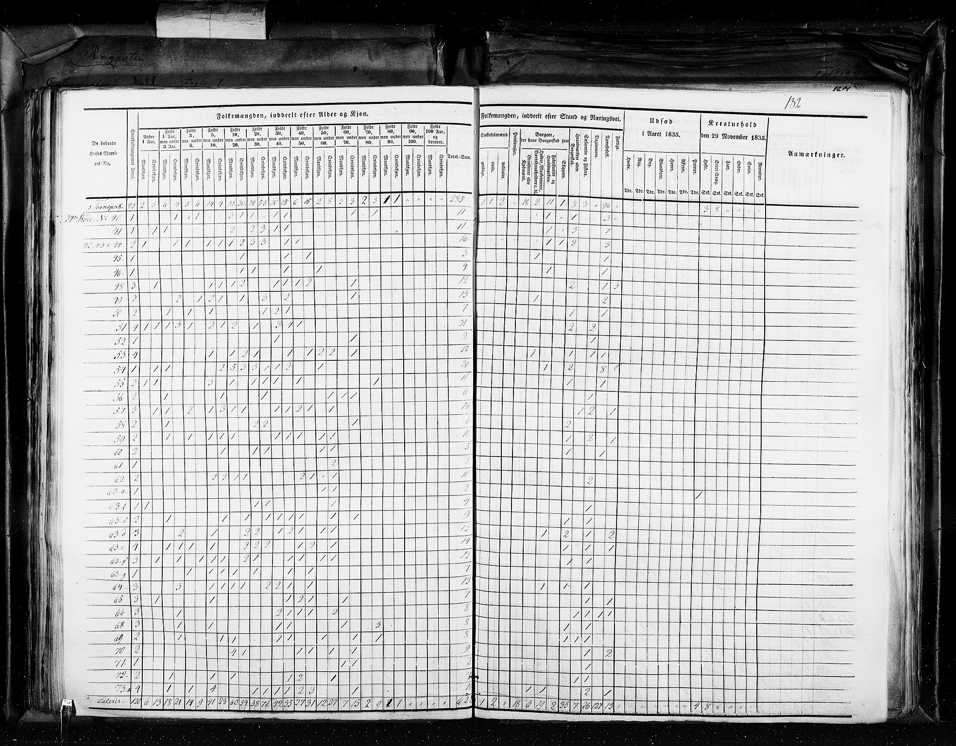 RA, Census 1835, vol. 11: Kjøpsteder og ladesteder: Risør-Vardø, 1835, p. 182