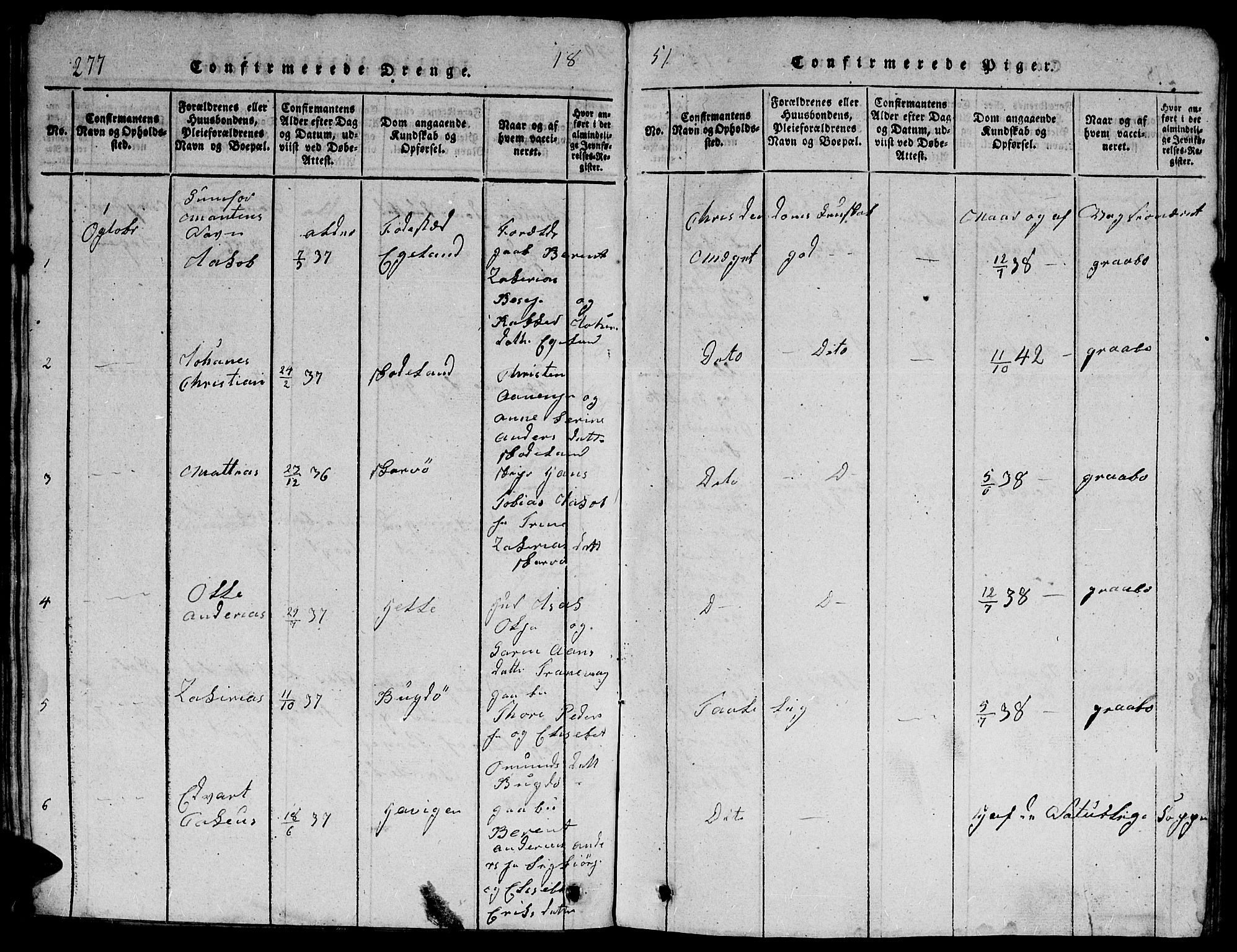 Herad sokneprestkontor, SAK/1111-0018/F/Fb/Fbb/L0001: Parish register (copy) no. B 1, 1815-1852, p. 277
