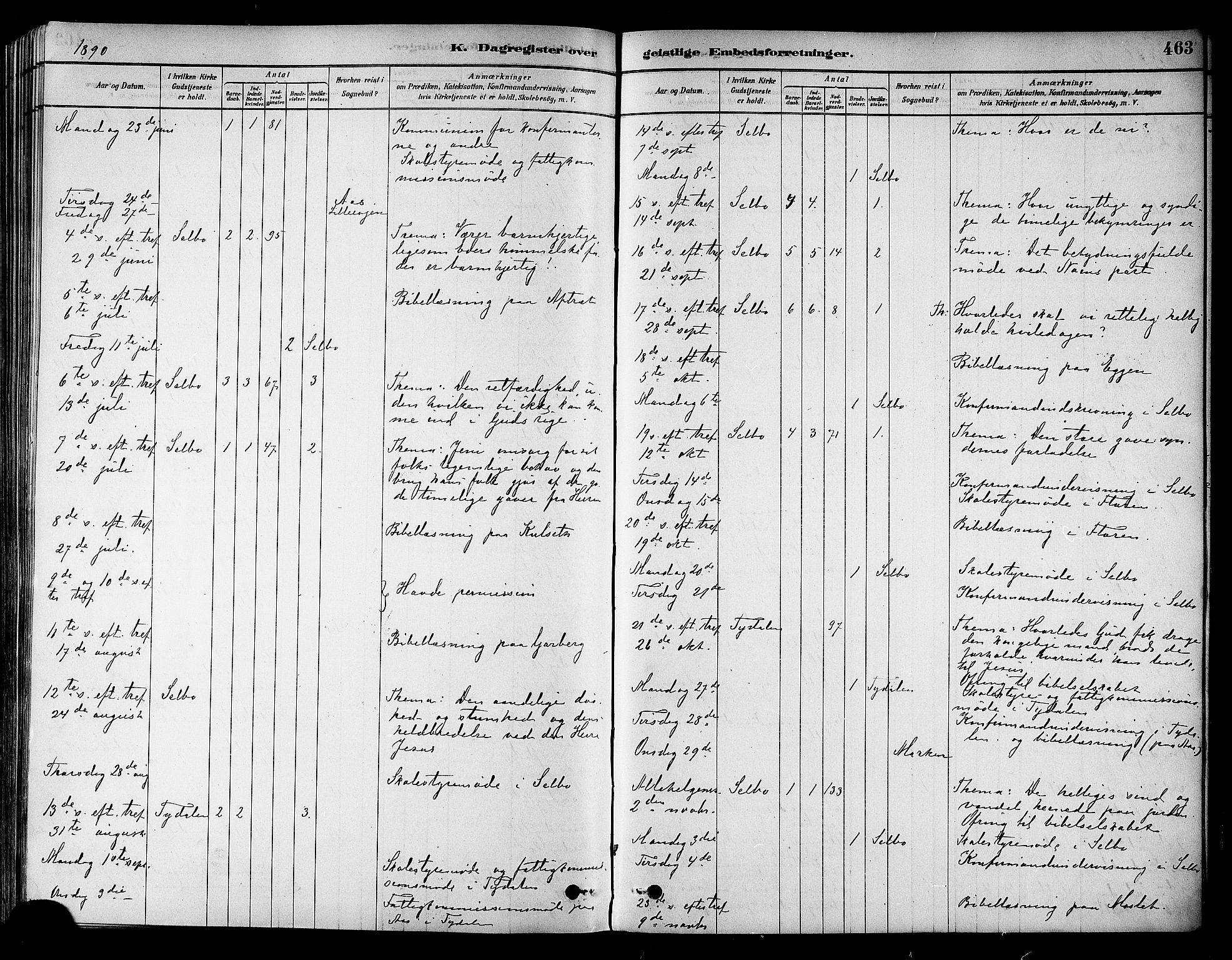 Ministerialprotokoller, klokkerbøker og fødselsregistre - Sør-Trøndelag, SAT/A-1456/695/L1148: Parish register (official) no. 695A08, 1878-1891, p. 463