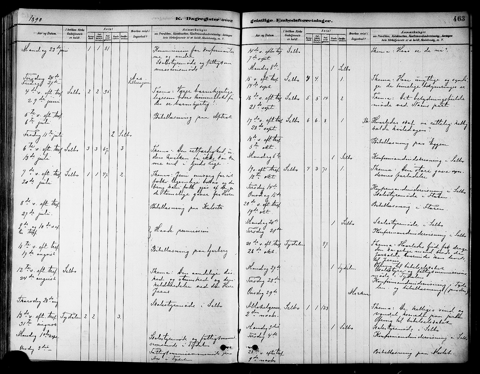 Ministerialprotokoller, klokkerbøker og fødselsregistre - Sør-Trøndelag, AV/SAT-A-1456/695/L1148: Parish register (official) no. 695A08, 1878-1891, p. 463