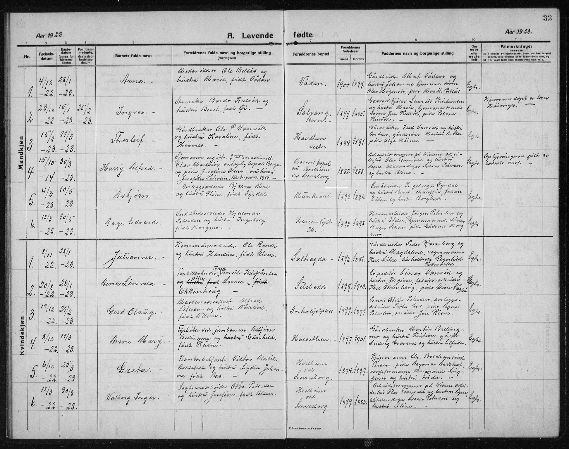 Ministerialprotokoller, klokkerbøker og fødselsregistre - Sør-Trøndelag, SAT/A-1456/611/L0356: Parish register (copy) no. 611C04, 1914-1938, p. 33