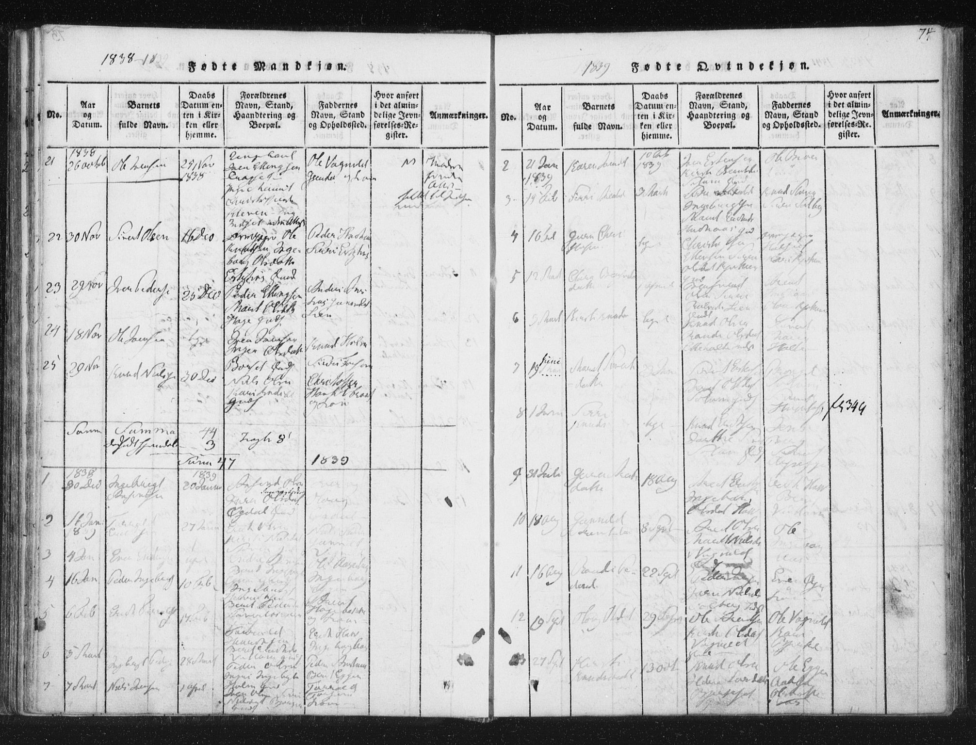 Ministerialprotokoller, klokkerbøker og fødselsregistre - Sør-Trøndelag, SAT/A-1456/689/L1037: Parish register (official) no. 689A02, 1816-1842, p. 74