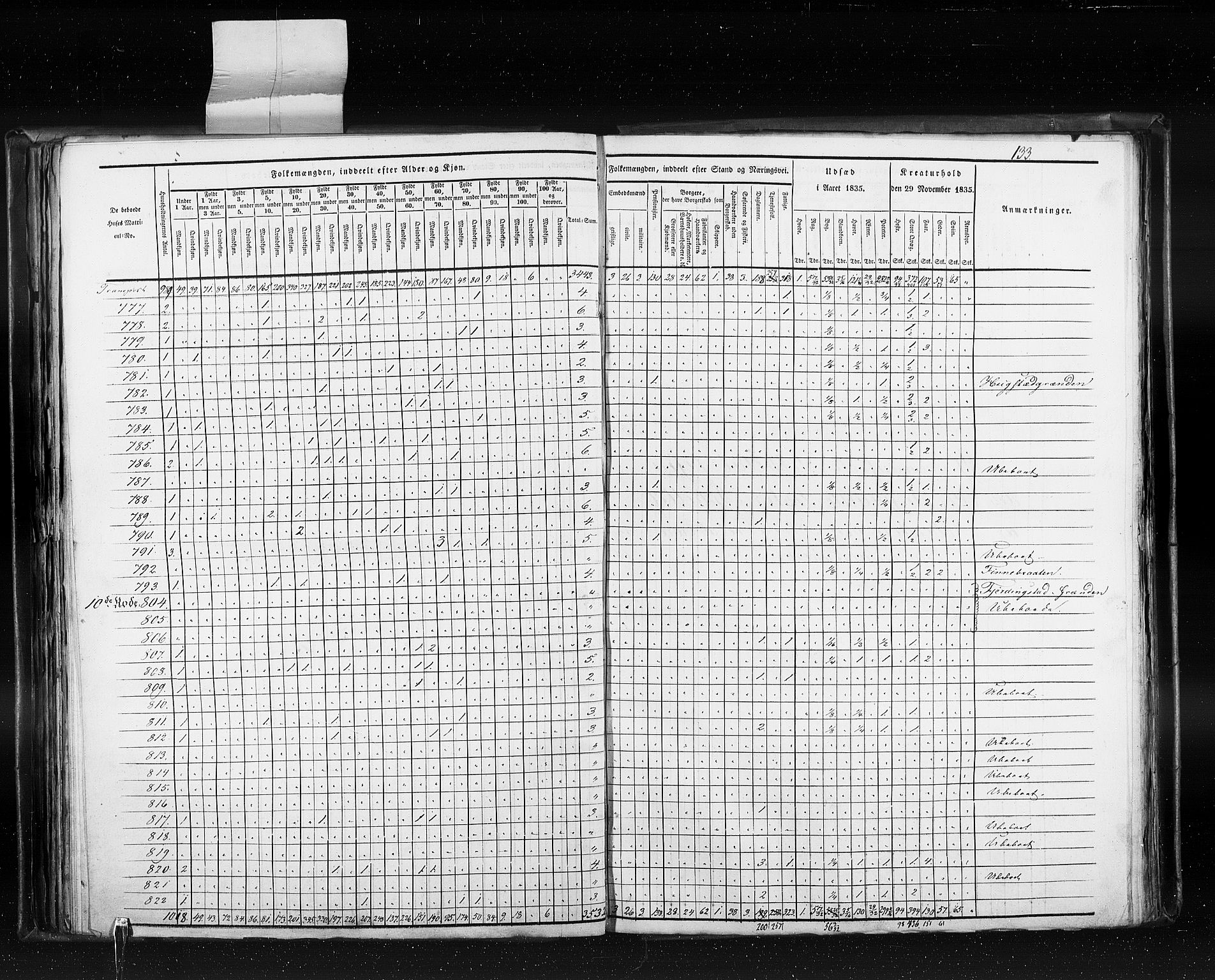 RA, Census 1835, vol. 10: Kjøpsteder og ladesteder: Fredrikshald-Kragerø, 1835, p. 133