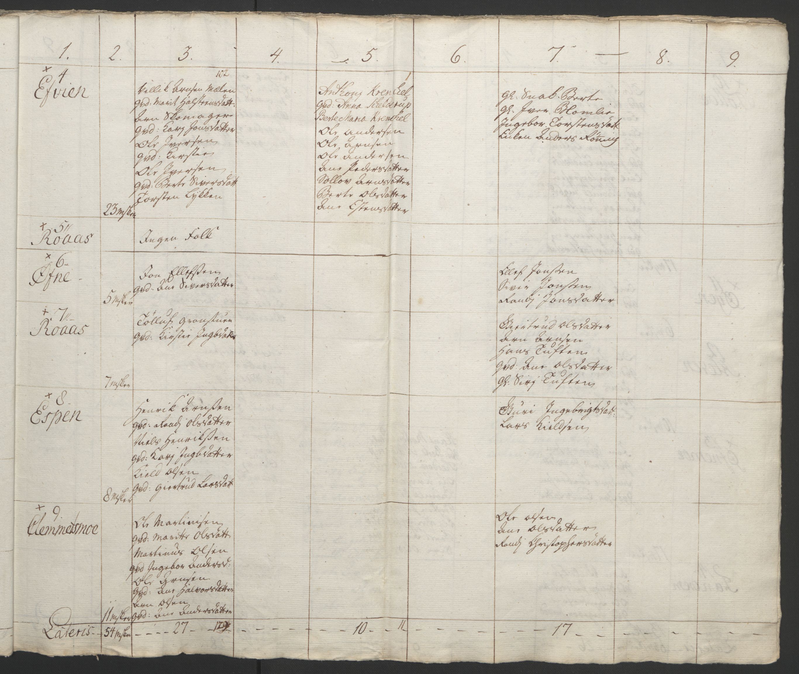 Rentekammeret inntil 1814, Realistisk ordnet avdeling, RA/EA-4070/Ol/L0021: [Gg 10]: Ekstraskatten, 23.09.1762. Orkdal og Gauldal, 1762-1767, p. 585