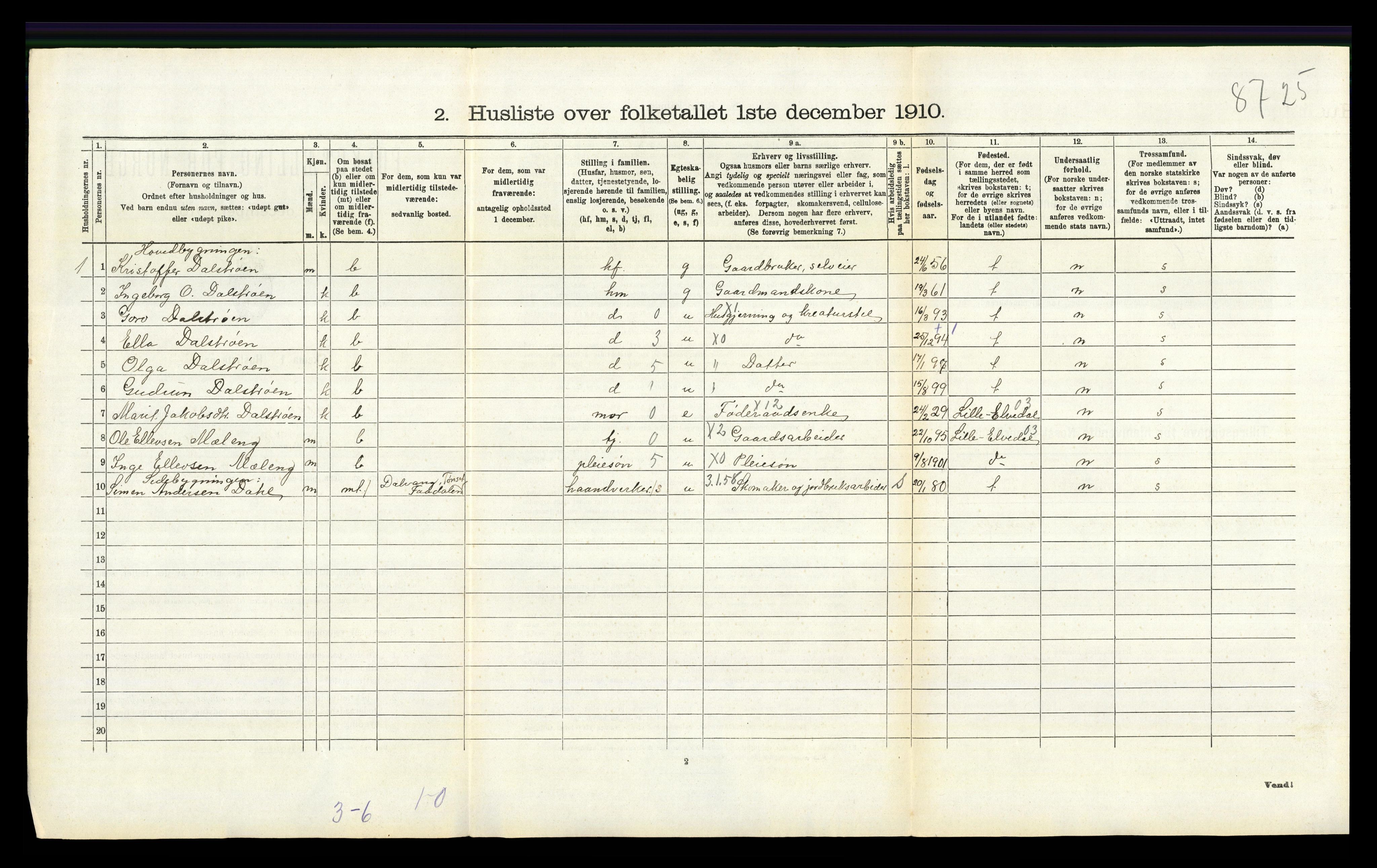 RA, 1910 census for Tynset, 1910, p. 1122