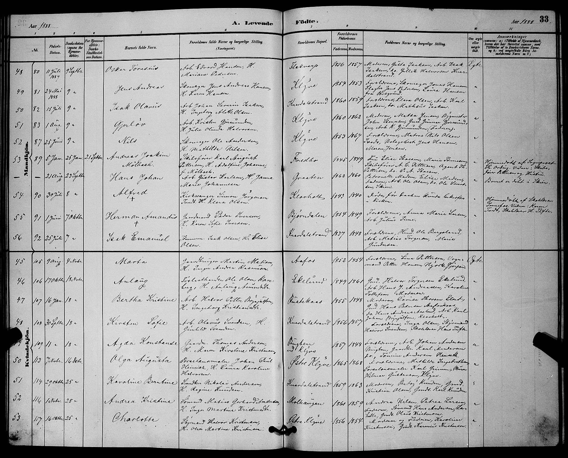 Solum kirkebøker, AV/SAKO-A-306/G/Ga/L0007: Parish register (copy) no. I 7, 1884-1898, p. 33