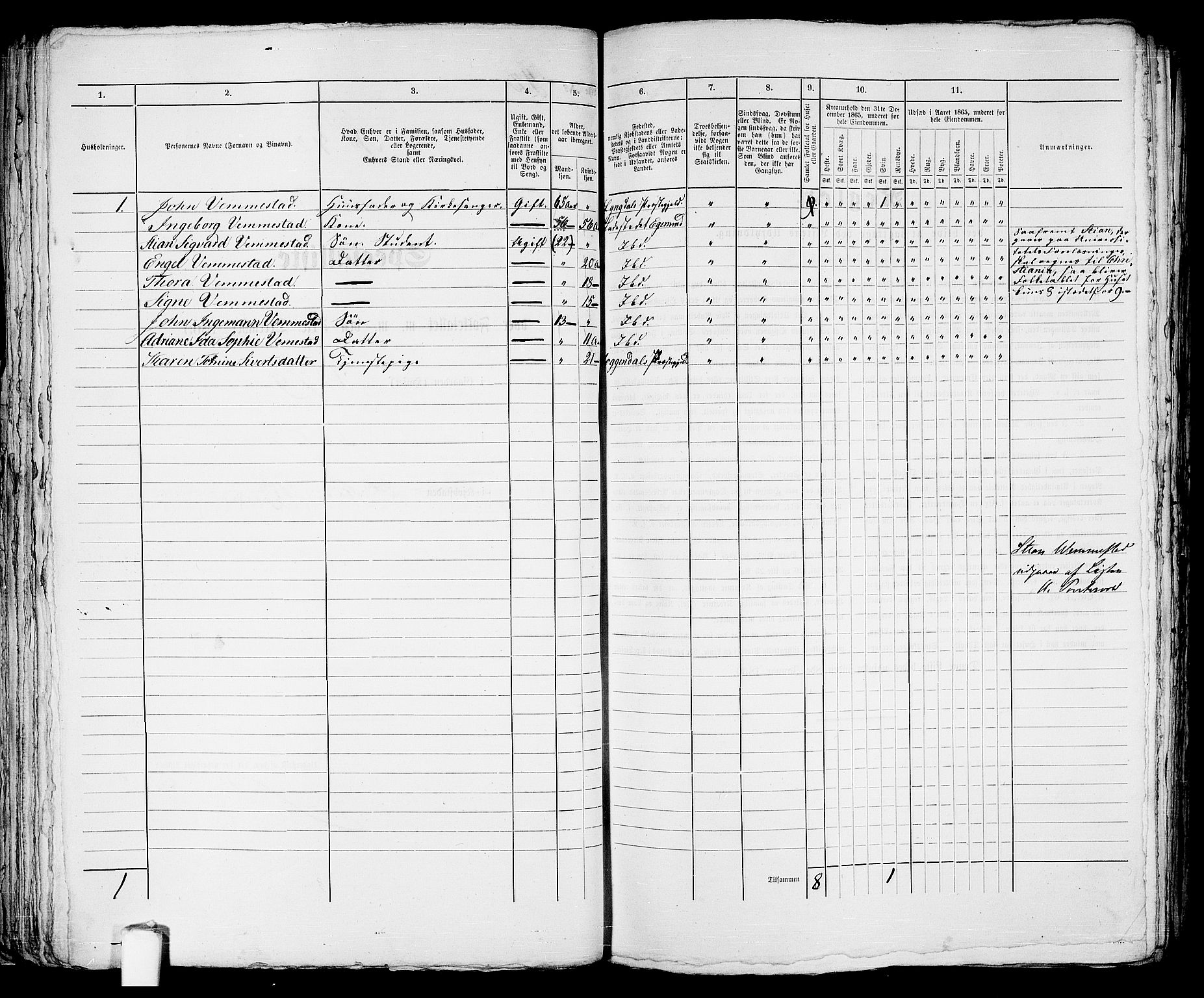 RA, 1865 census for Eigersund parish, Egersund town, 1865, p. 94