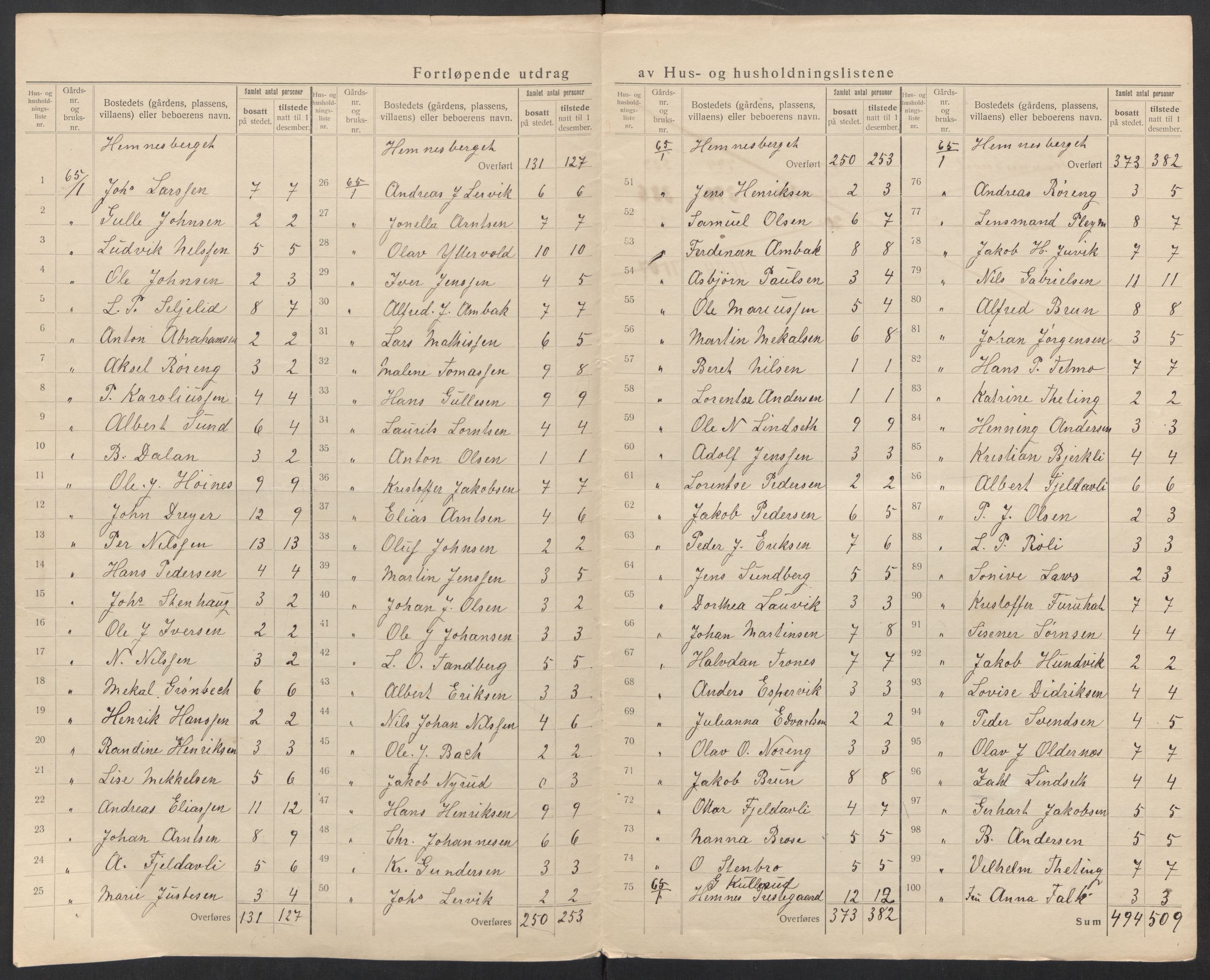 SAT, 1920 census for Hemnes, 1920, p. 8