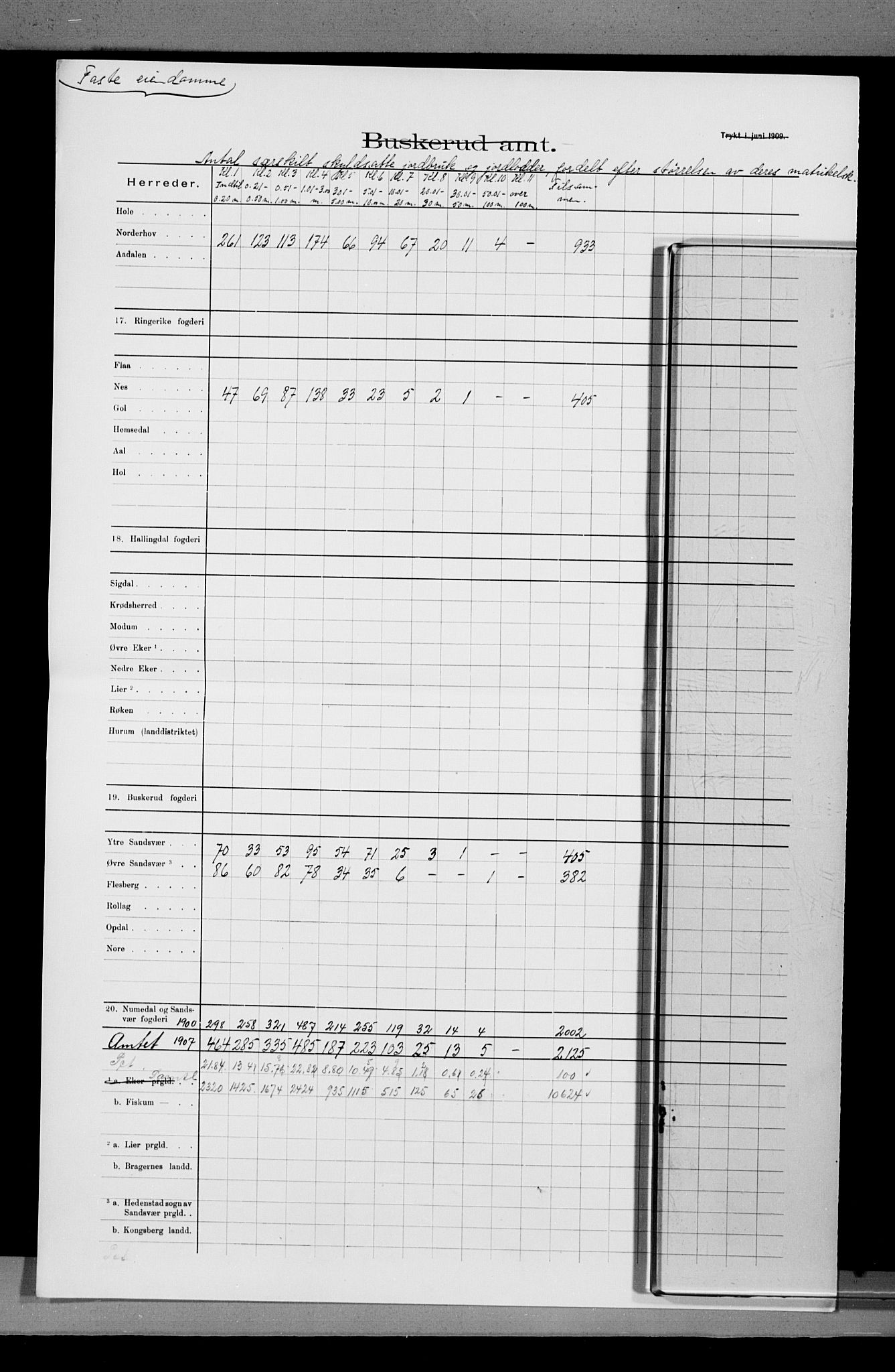 Statistisk sentralbyrå, Næringsøkonomiske emner, Generelt - Amtmennenes femårsberetninger, AV/RA-S-2233/F/Fa/L0116: --, 1906-1915, p. 180