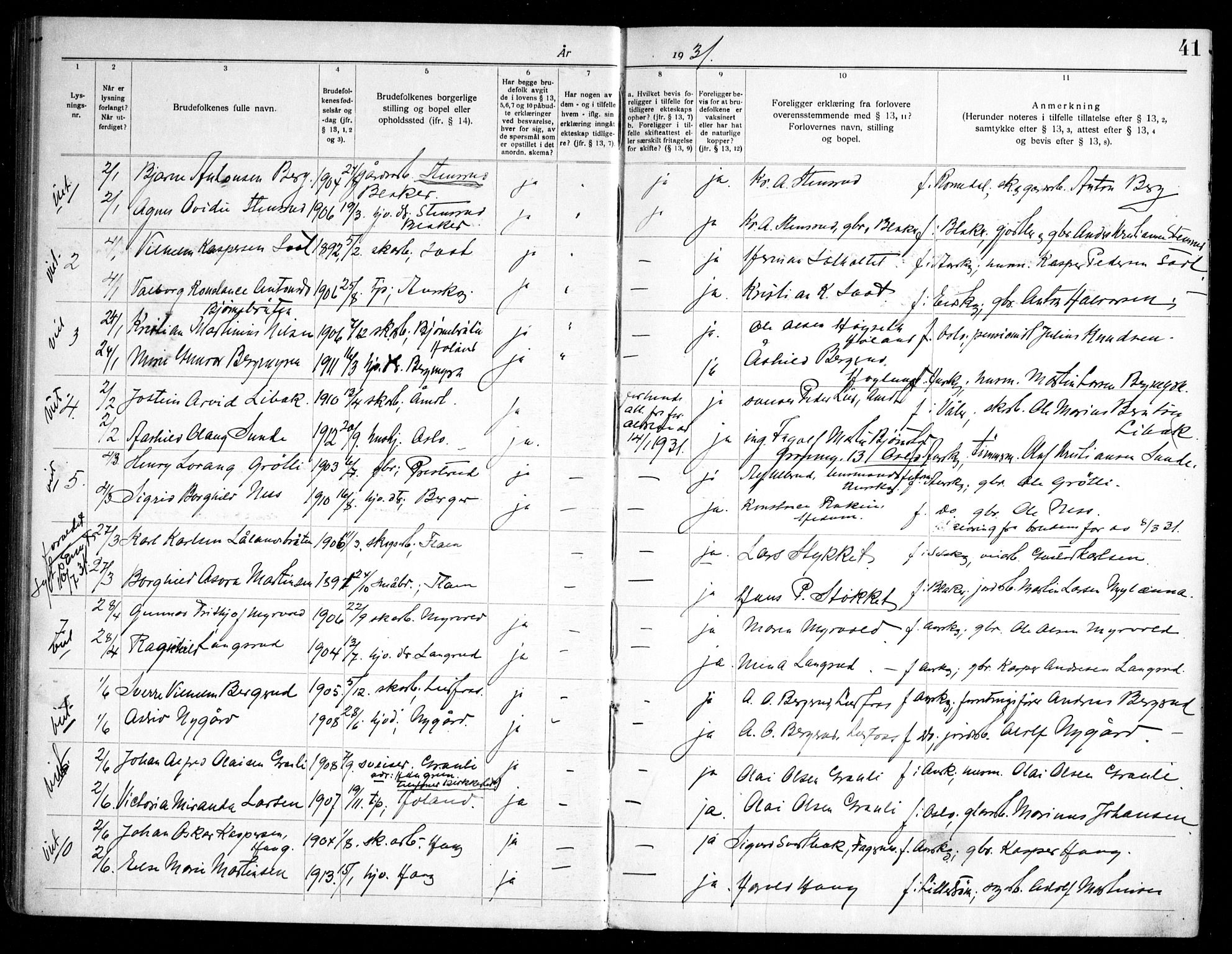 Aurskog prestekontor Kirkebøker, SAO/A-10304a/H/Ha/L0002: Banns register no. 2, 1919-1947, p. 41