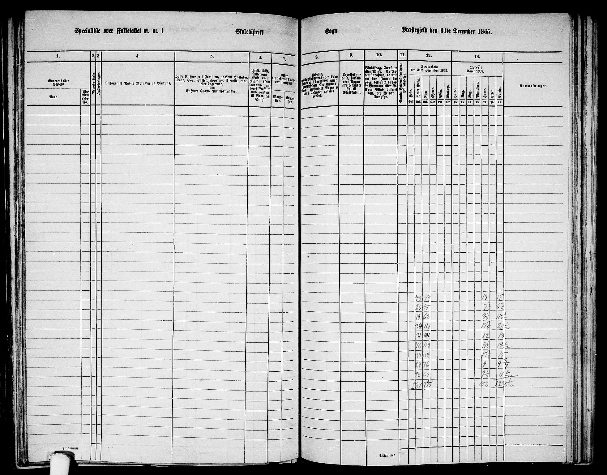 RA, 1865 census for Lindås, 1865, p. 252