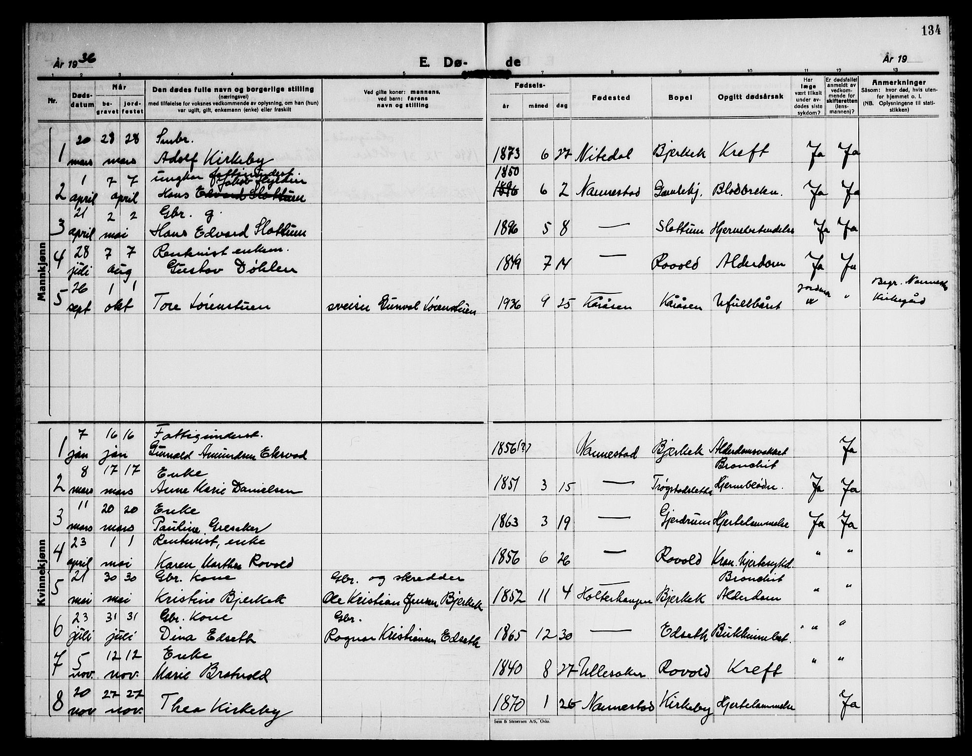 Nannestad prestekontor Kirkebøker, SAO/A-10414a/G/Gb/L0003: Parish register (copy) no. II 3, 1929-1946, p. 134