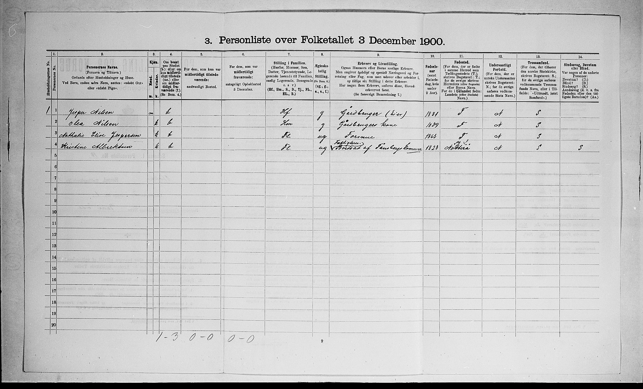 RA, 1900 census for Stokke, 1900, p. 157