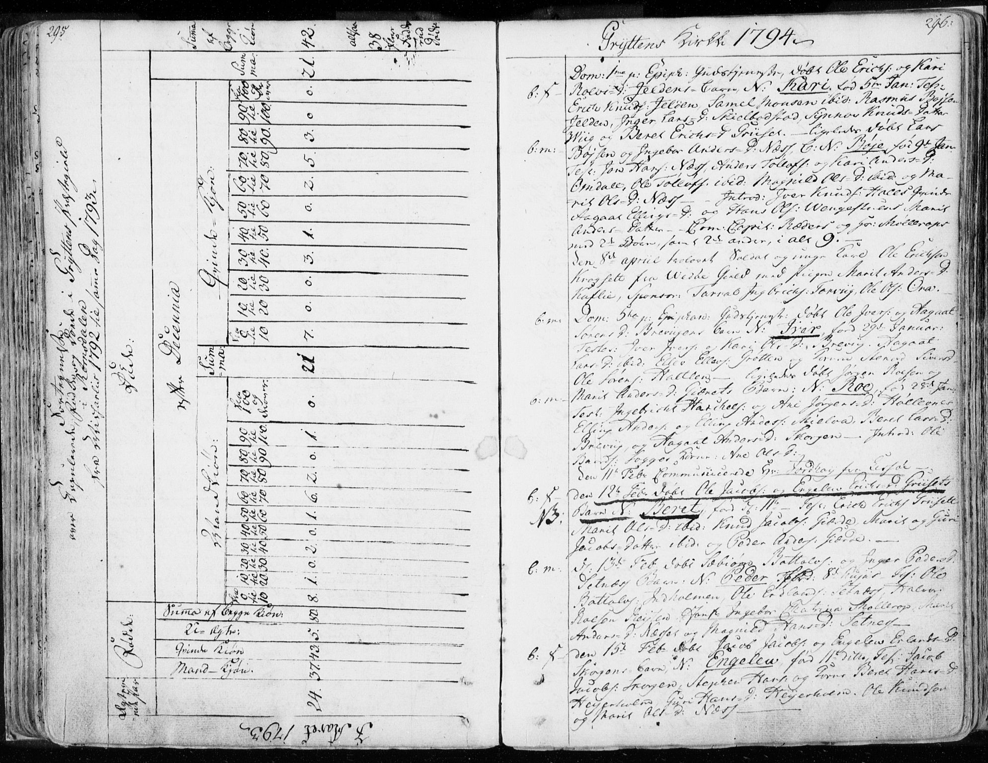 Ministerialprotokoller, klokkerbøker og fødselsregistre - Møre og Romsdal, AV/SAT-A-1454/544/L0569: Parish register (official) no. 544A02, 1764-1806, p. 295-296