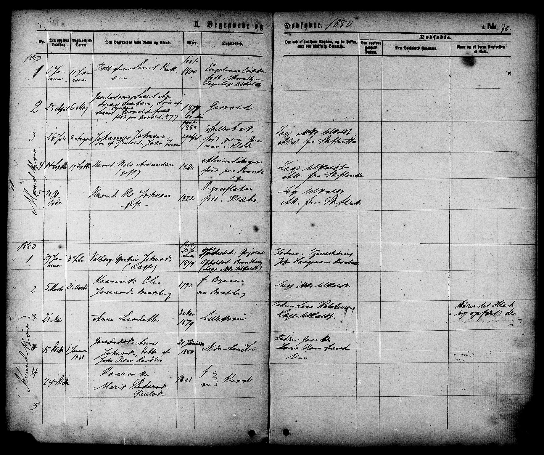 Ministerialprotokoller, klokkerbøker og fødselsregistre - Sør-Trøndelag, SAT/A-1456/608/L0334: Parish register (official) no. 608A03, 1877-1886, p. 70