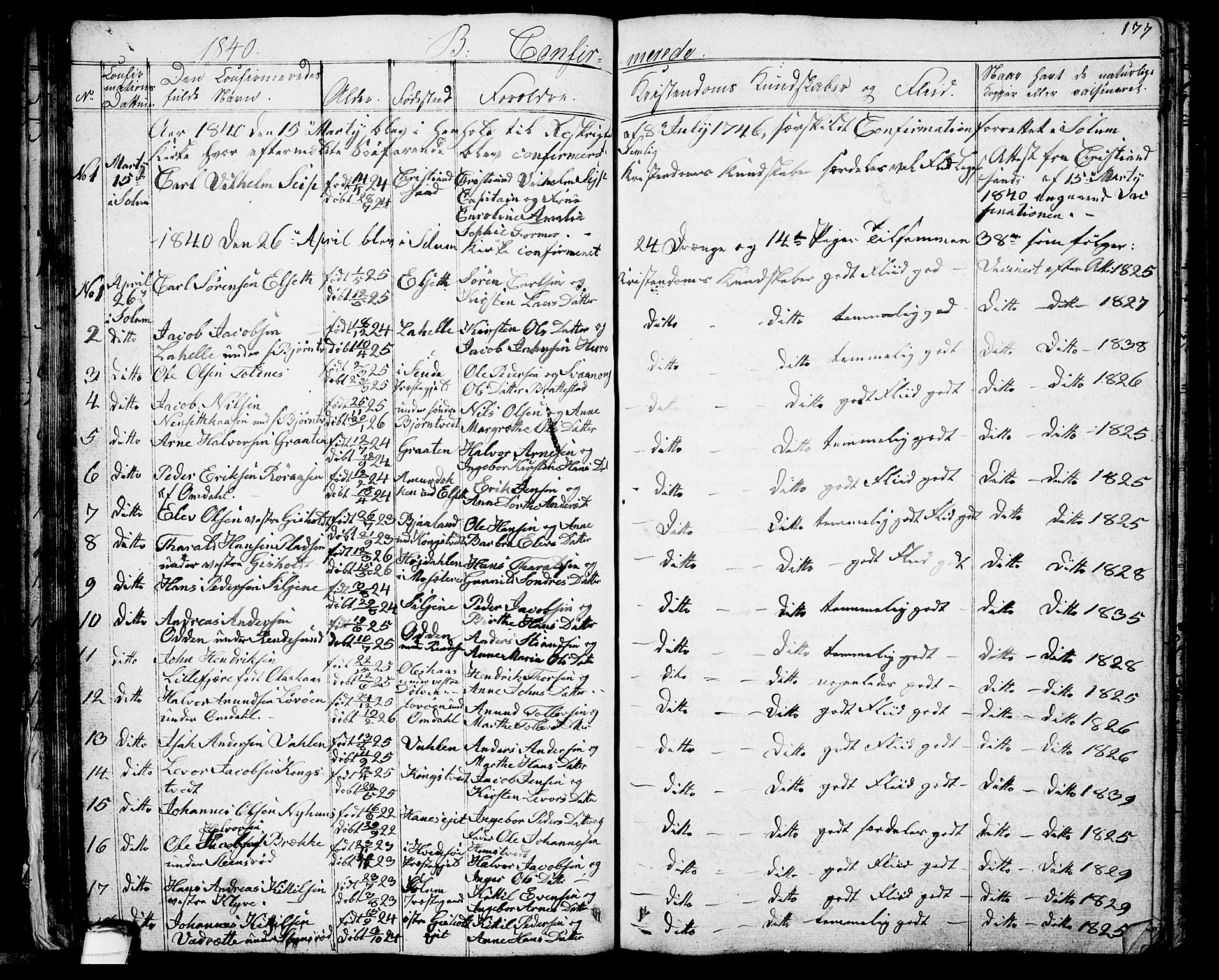 Solum kirkebøker, SAKO/A-306/G/Ga/L0002: Parish register (copy) no. I 2, 1834-1848, p. 177