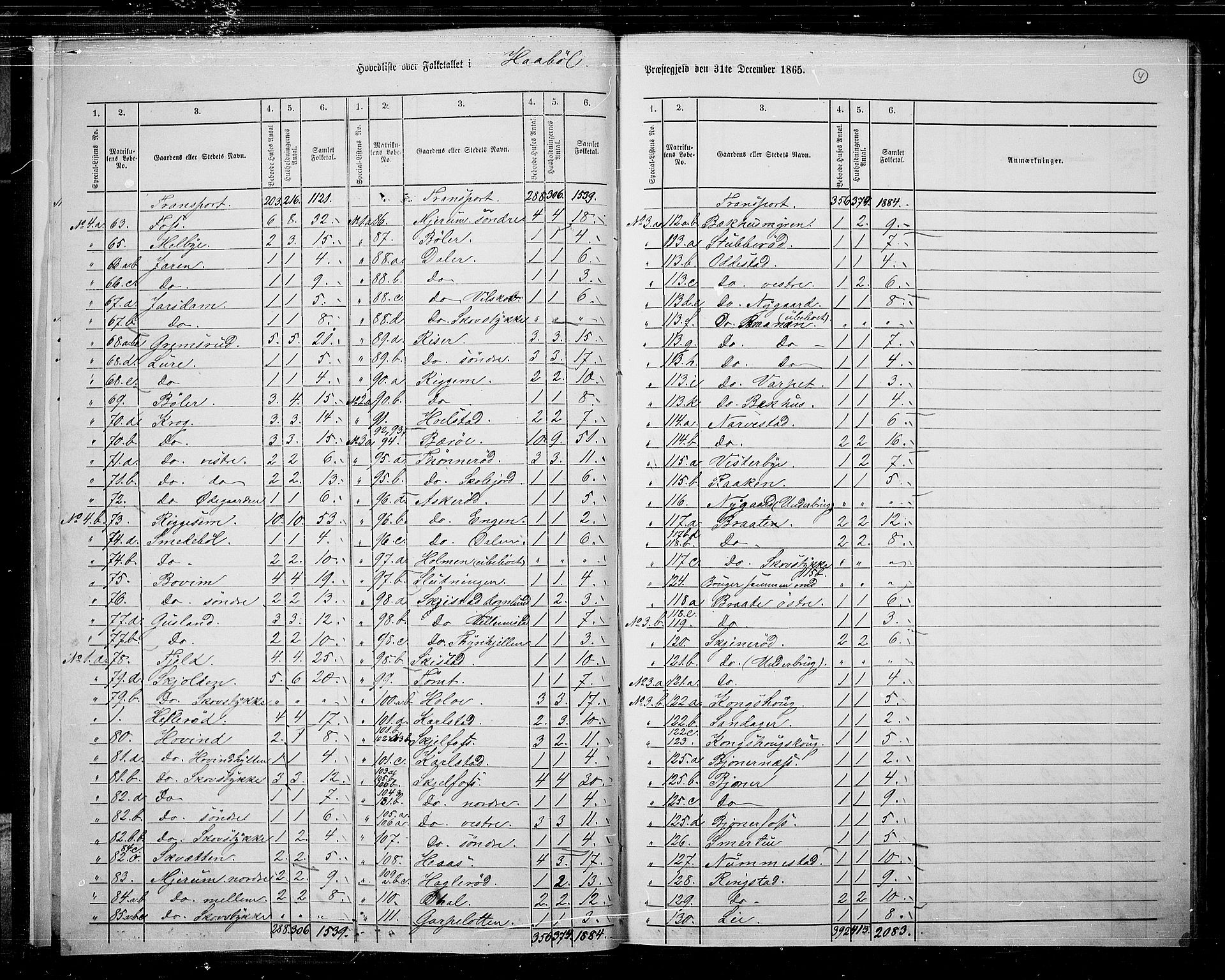 RA, 1865 census for Hobøl, 1865, p. 7