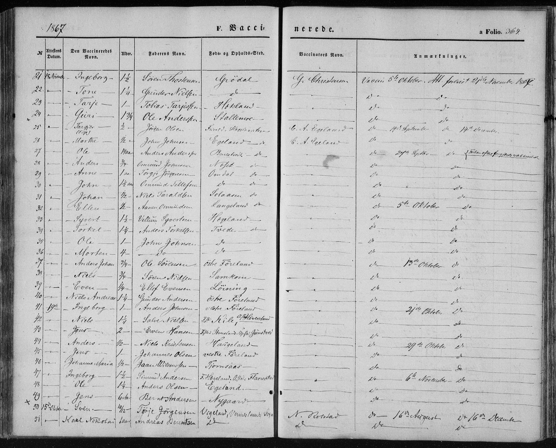 Vennesla sokneprestkontor, AV/SAK-1111-0045/Fa/Fac/L0007: Parish register (official) no. A 7, 1855-1873, p. 364