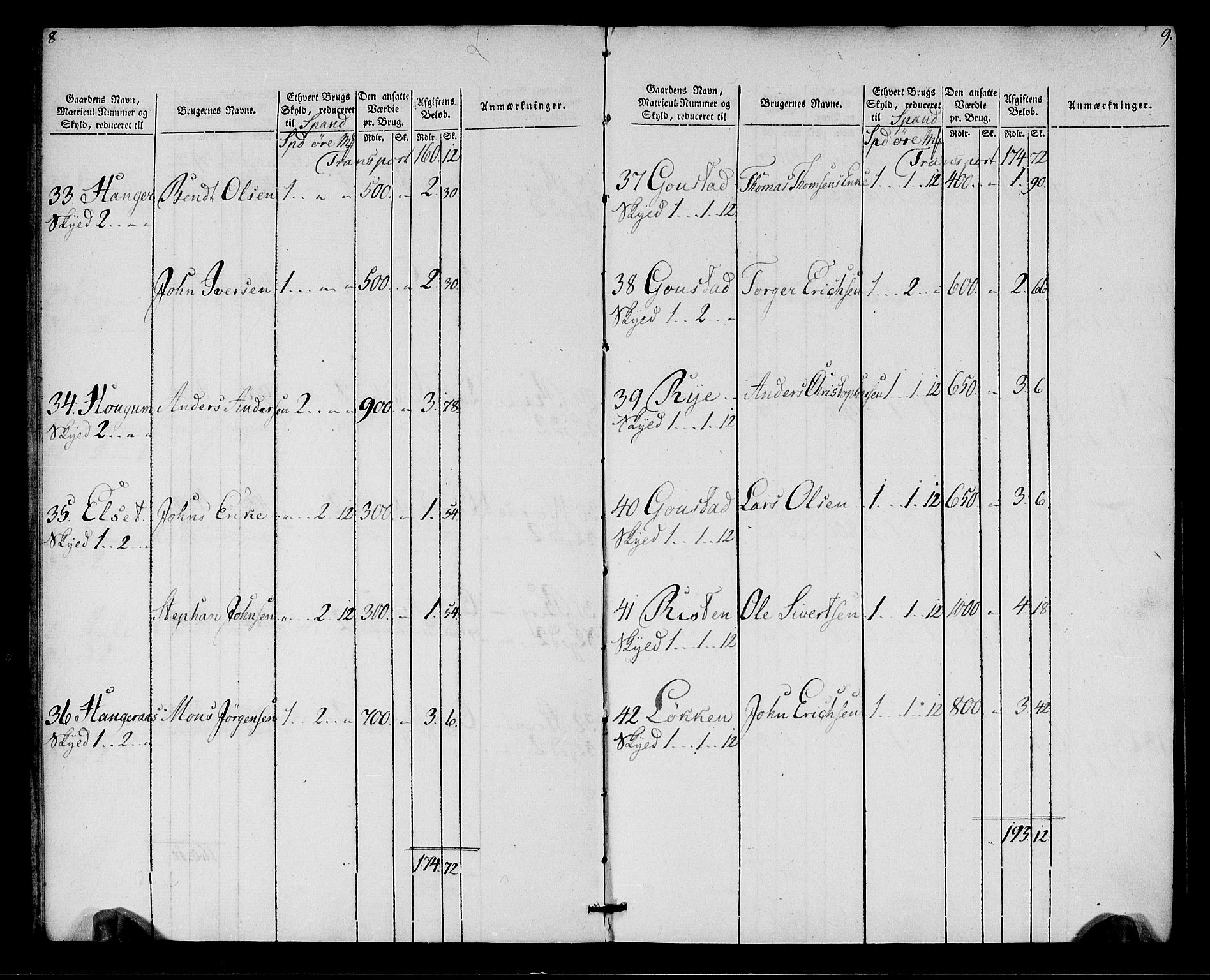 Rentekammeret inntil 1814, Realistisk ordnet avdeling, AV/RA-EA-4070/N/Ne/Nea/L0142: Strinda og Selbu fogderi. Oppebørselsregister, 1803-1804, p. 6