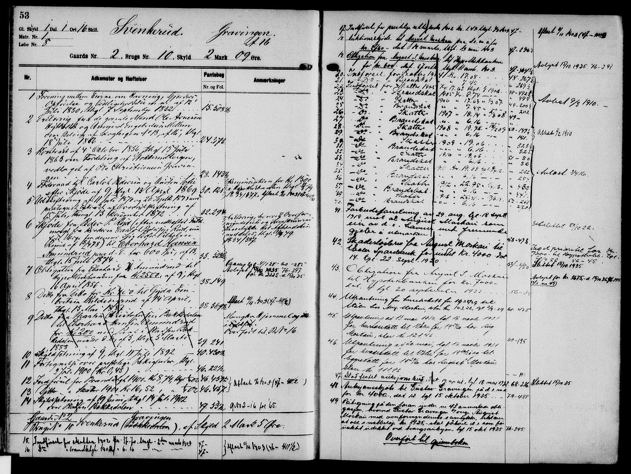 Solør tingrett, AV/SAH-TING-008/H/Ha/Hak/L0001: Mortgage register no. I, 1900-1935, p. 53