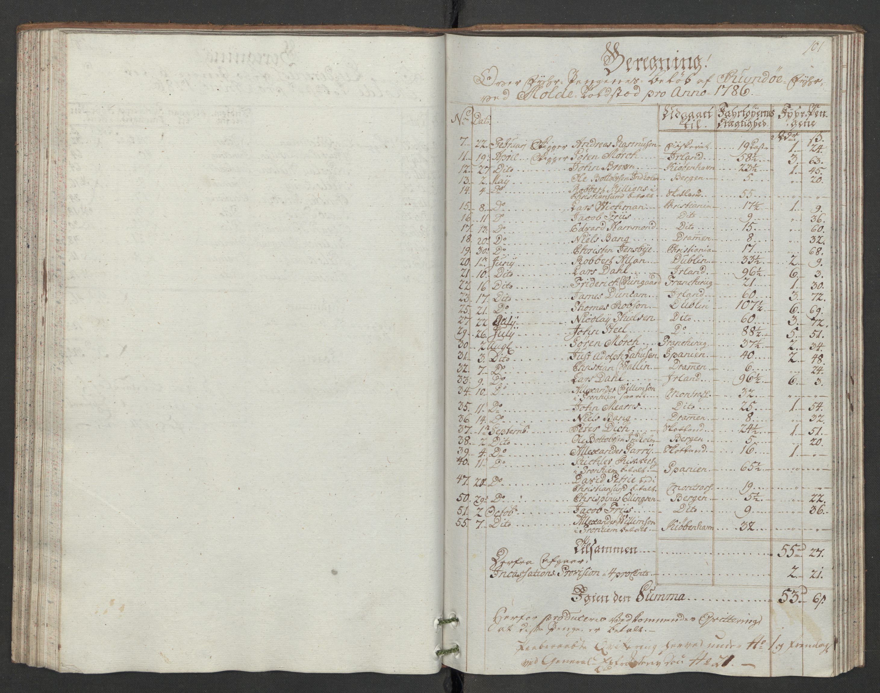 Generaltollkammeret, tollregnskaper, RA/EA-5490/R31/L0047/0001: Tollregnskaper Molde / Hovedtollbok, 1786, p. 100b-101a