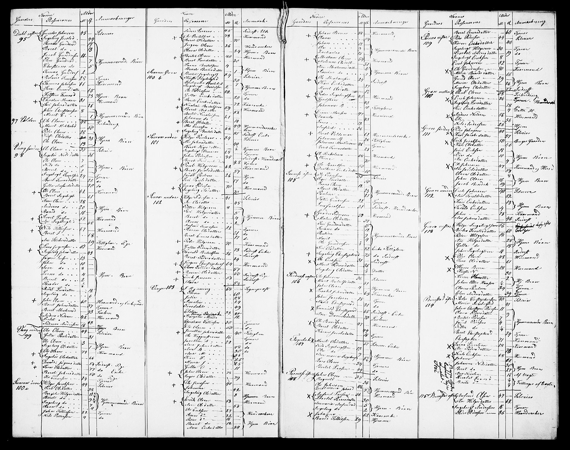 , Census 1845 for Snåsa, 1845, p. 4