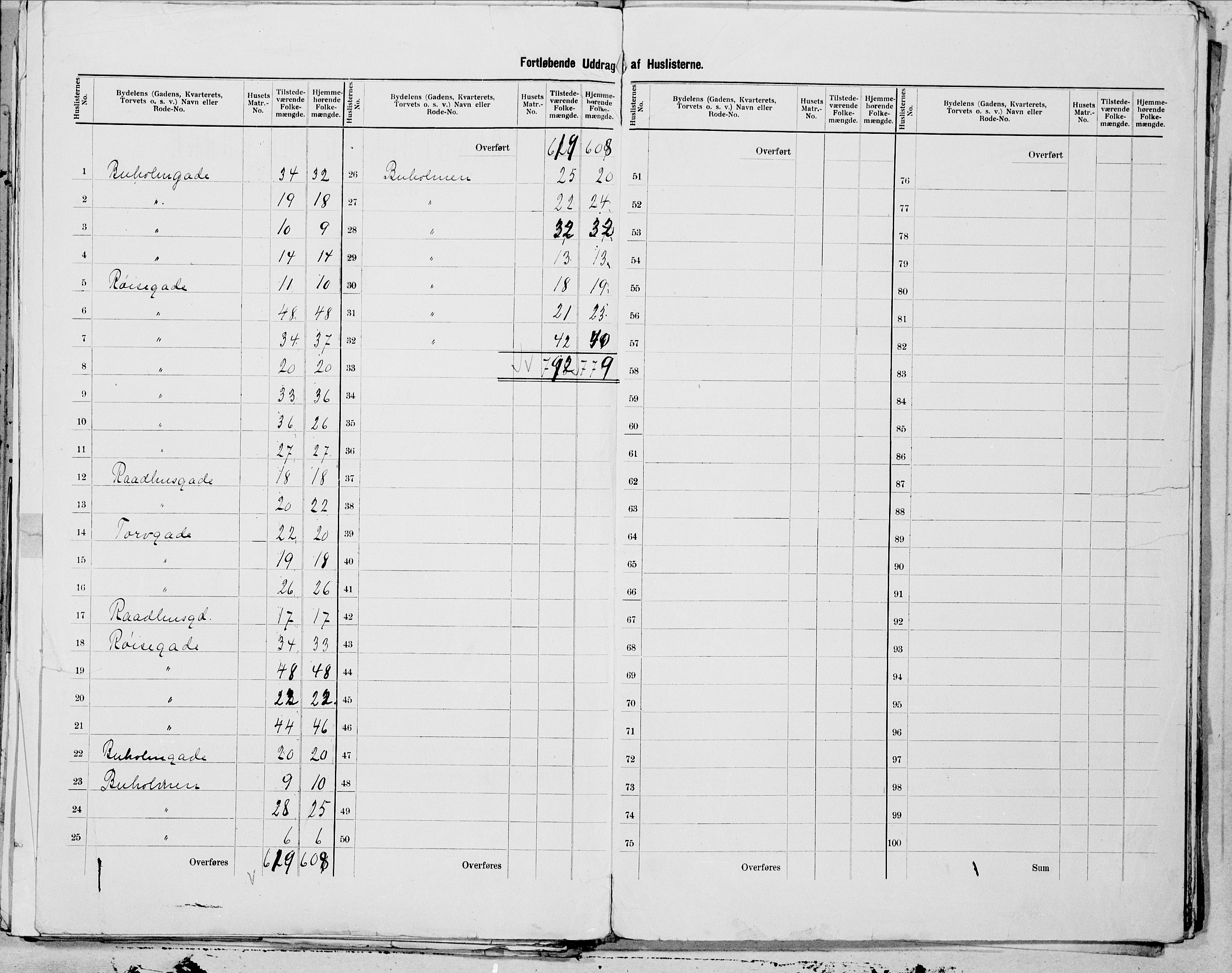 SAT, 1900 census for Ålesund, 1900, p. 35