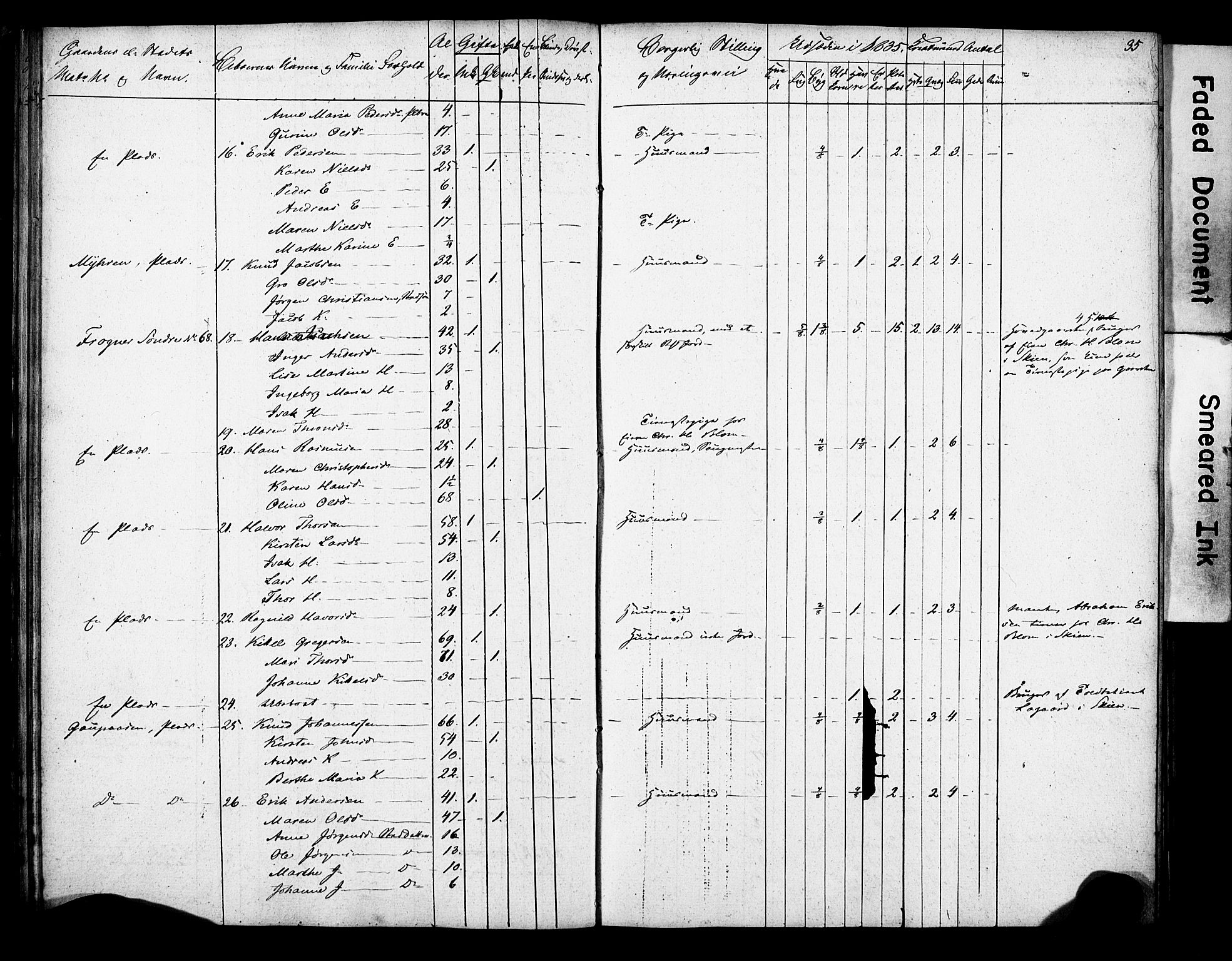 , 1835 Census for Gjerpen parish, 1835, p. 35