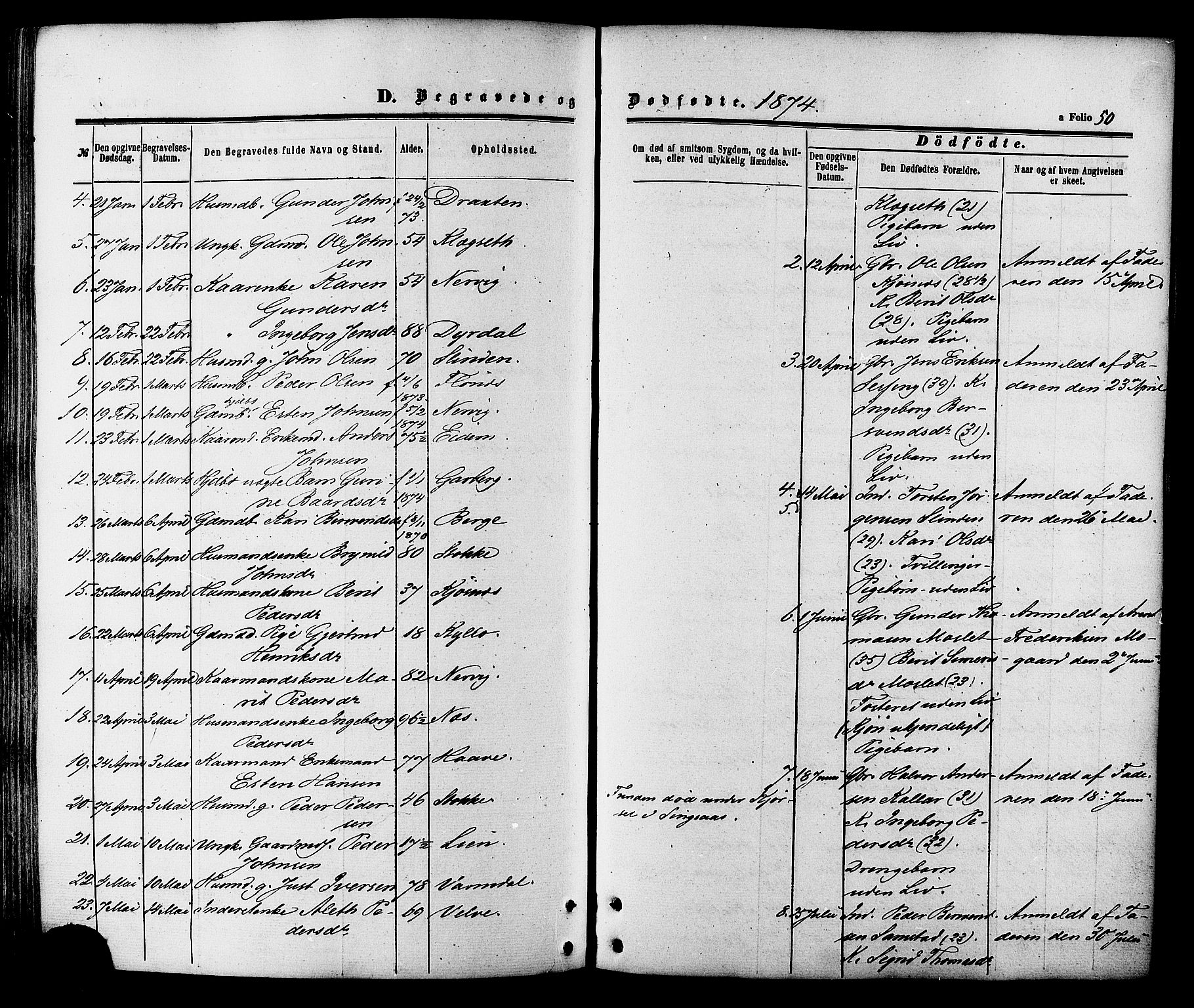 Ministerialprotokoller, klokkerbøker og fødselsregistre - Sør-Trøndelag, AV/SAT-A-1456/695/L1147: Parish register (official) no. 695A07, 1860-1877, p. 50