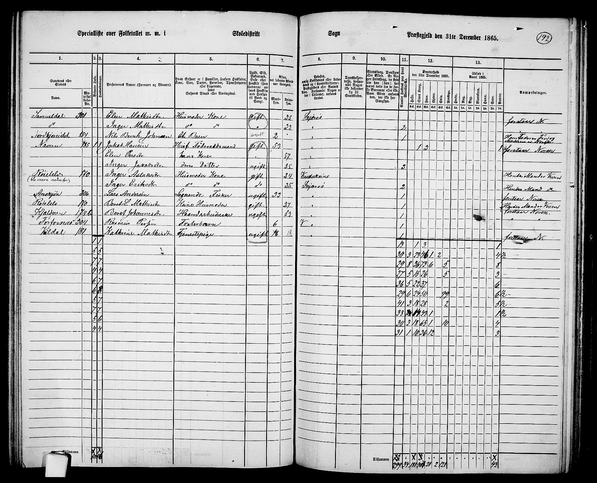 RA, 1865 census for Skjervøy, 1865, p. 74