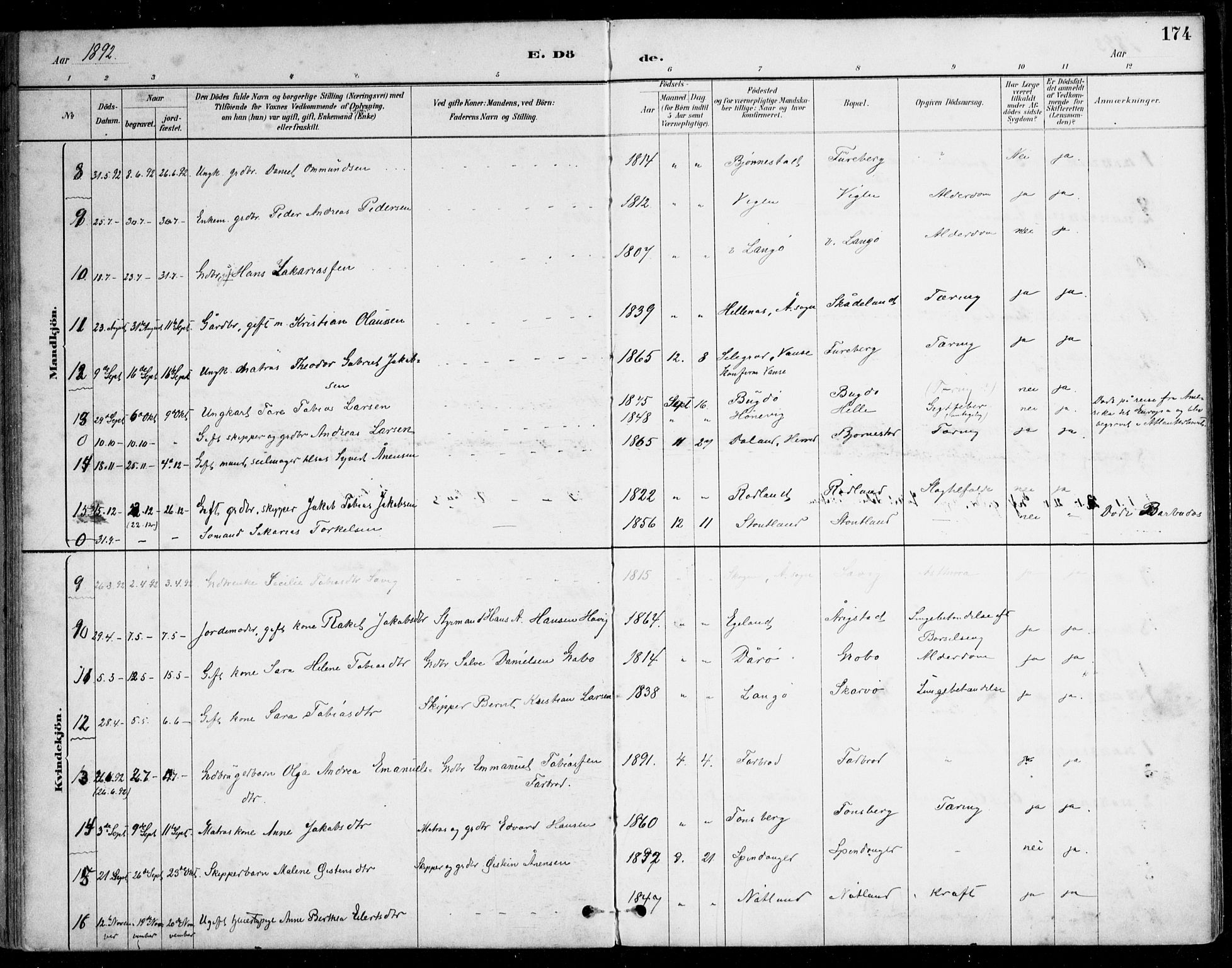 Herad sokneprestkontor, AV/SAK-1111-0018/F/Fa/Fab/L0005: Parish register (official) no. A 5, 1886-1913, p. 174