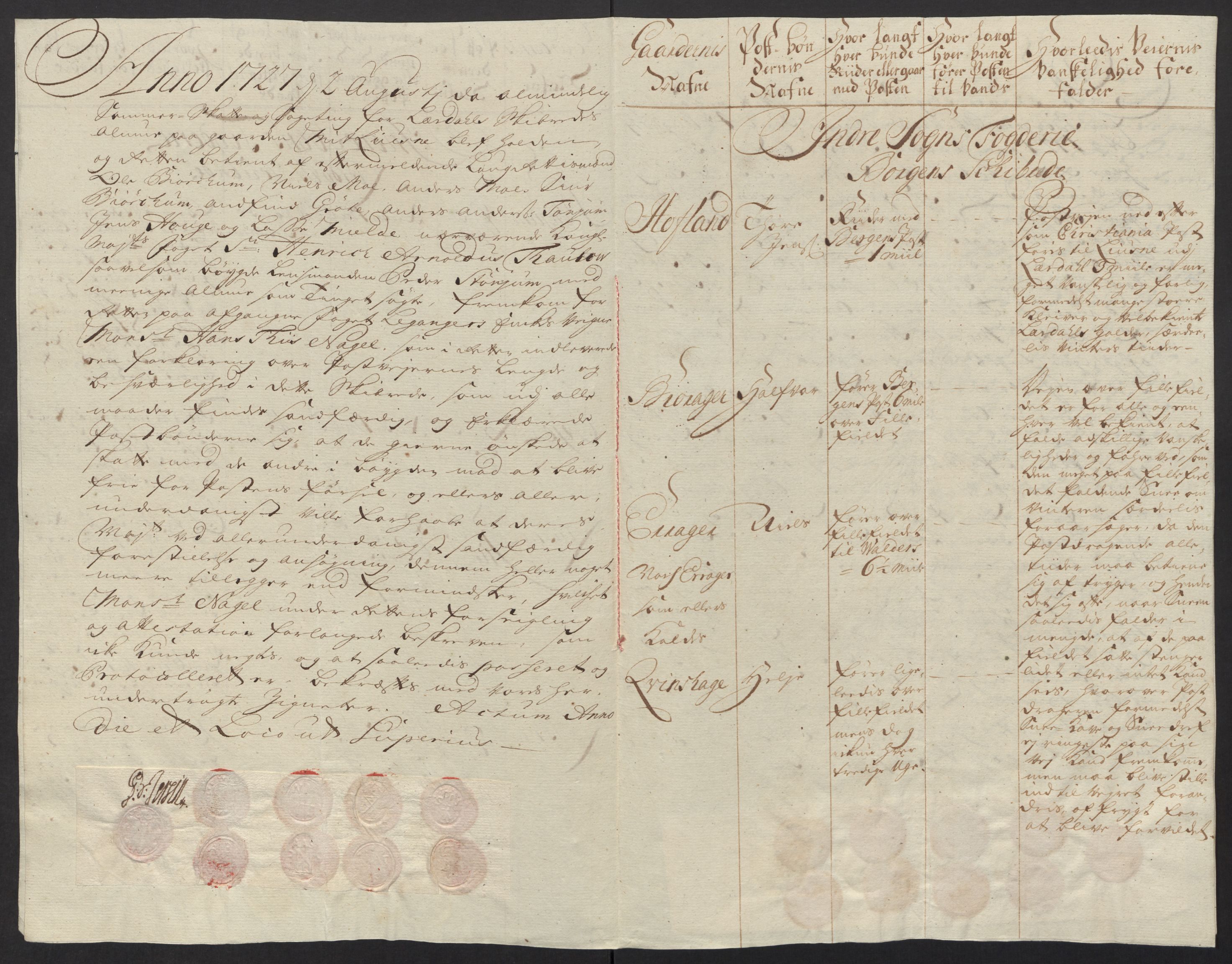 Rentekammeret inntil 1814, Reviderte regnskaper, Fogderegnskap, AV/RA-EA-4092/R52/L3321: Fogderegnskap Sogn, 1717-1718, p. 392