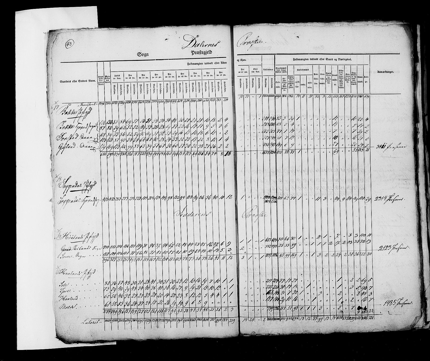 RA, Census 1825, vol. 2: Nationwide summaries, 1825, p. 43