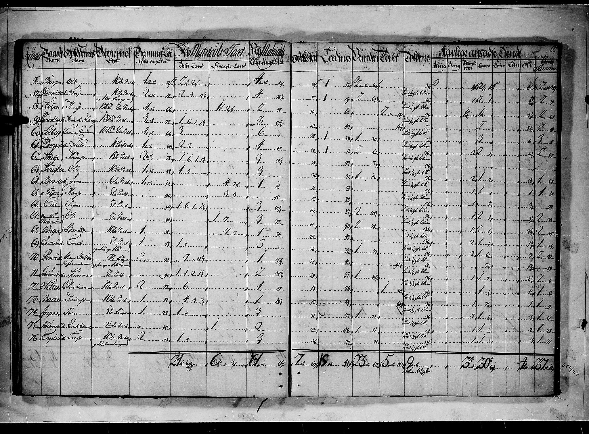 Rentekammeret inntil 1814, Realistisk ordnet avdeling, AV/RA-EA-4070/N/Nb/Nbf/L0090: Aker og Follo matrikkelprotokoll, 1723, p. 21b-22a