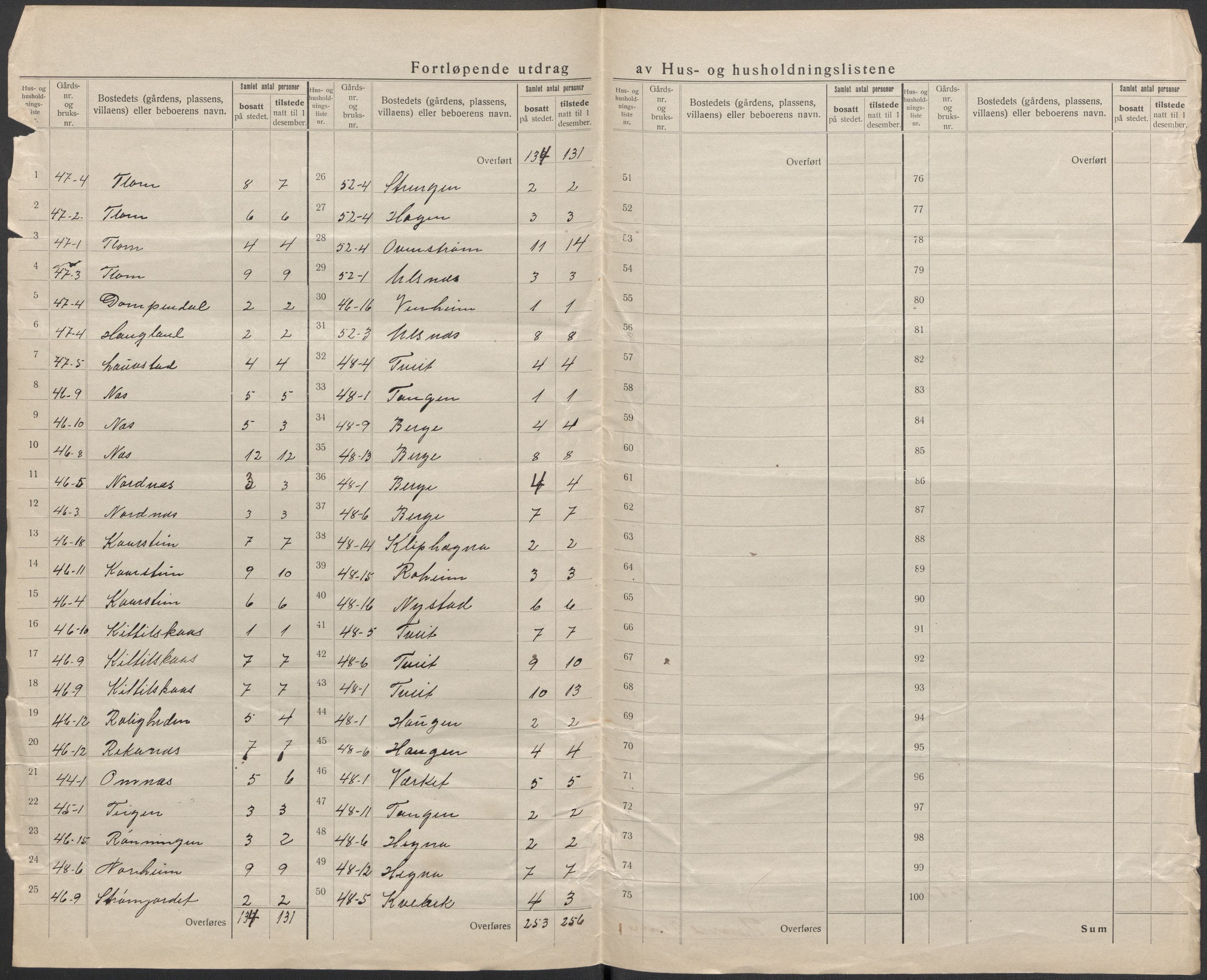 SAKO, 1920 census for Lunde, 1920, p. 37