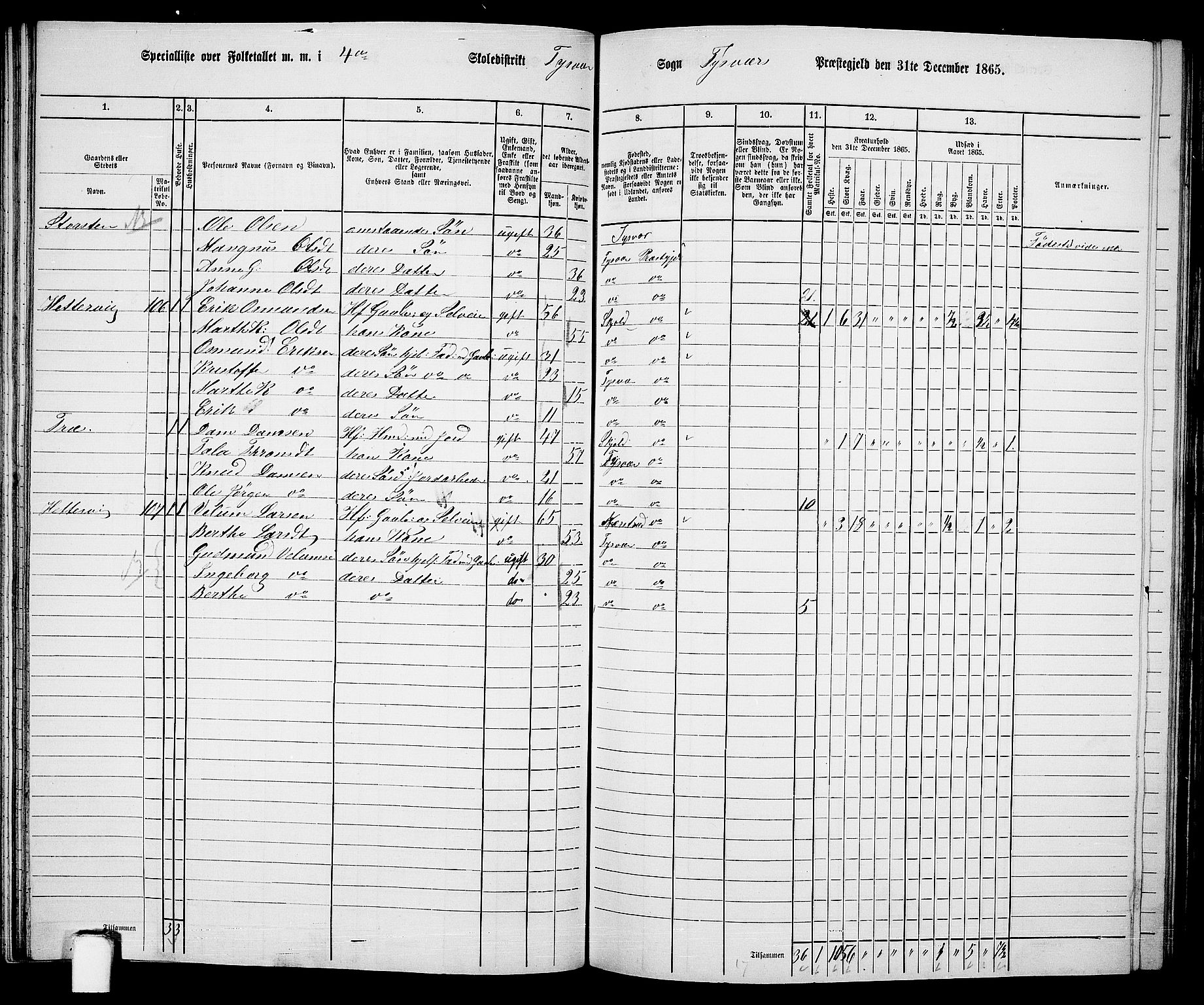 RA, 1865 census for Tysvær, 1865, p. 63