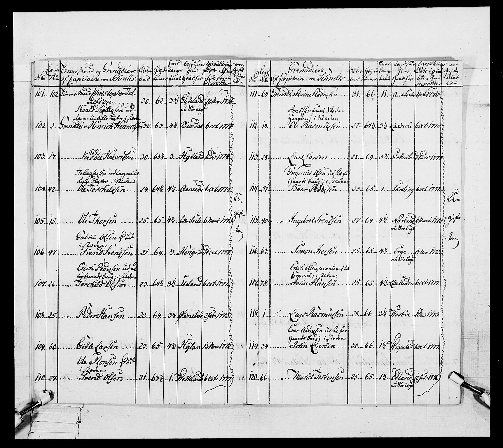 Generalitets- og kommissariatskollegiet, Det kongelige norske kommissariatskollegium, AV/RA-EA-5420/E/Eh/L0106: 2. Vesterlenske nasjonale infanteriregiment, 1774-1780, p. 105